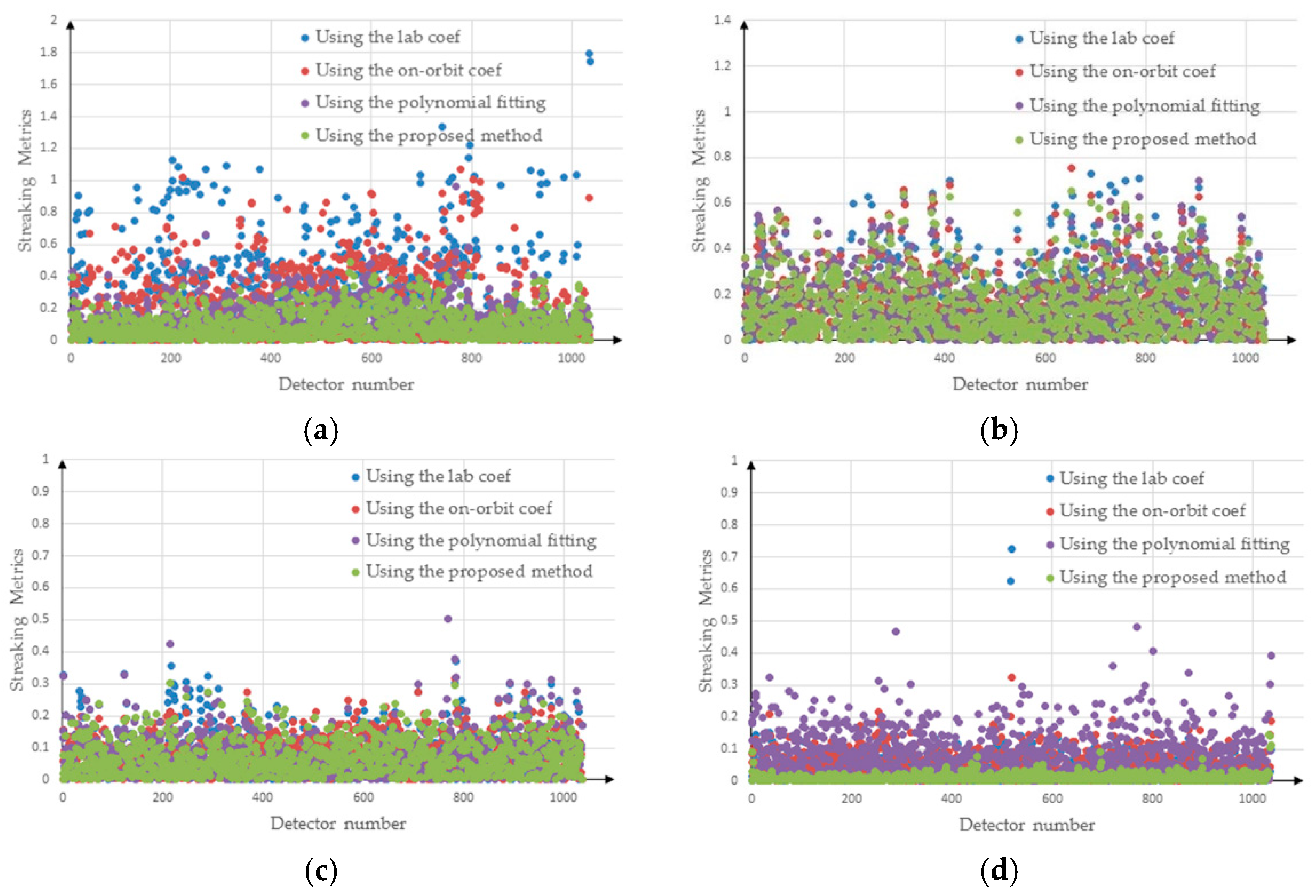 Sensors 18 03402 g021 550