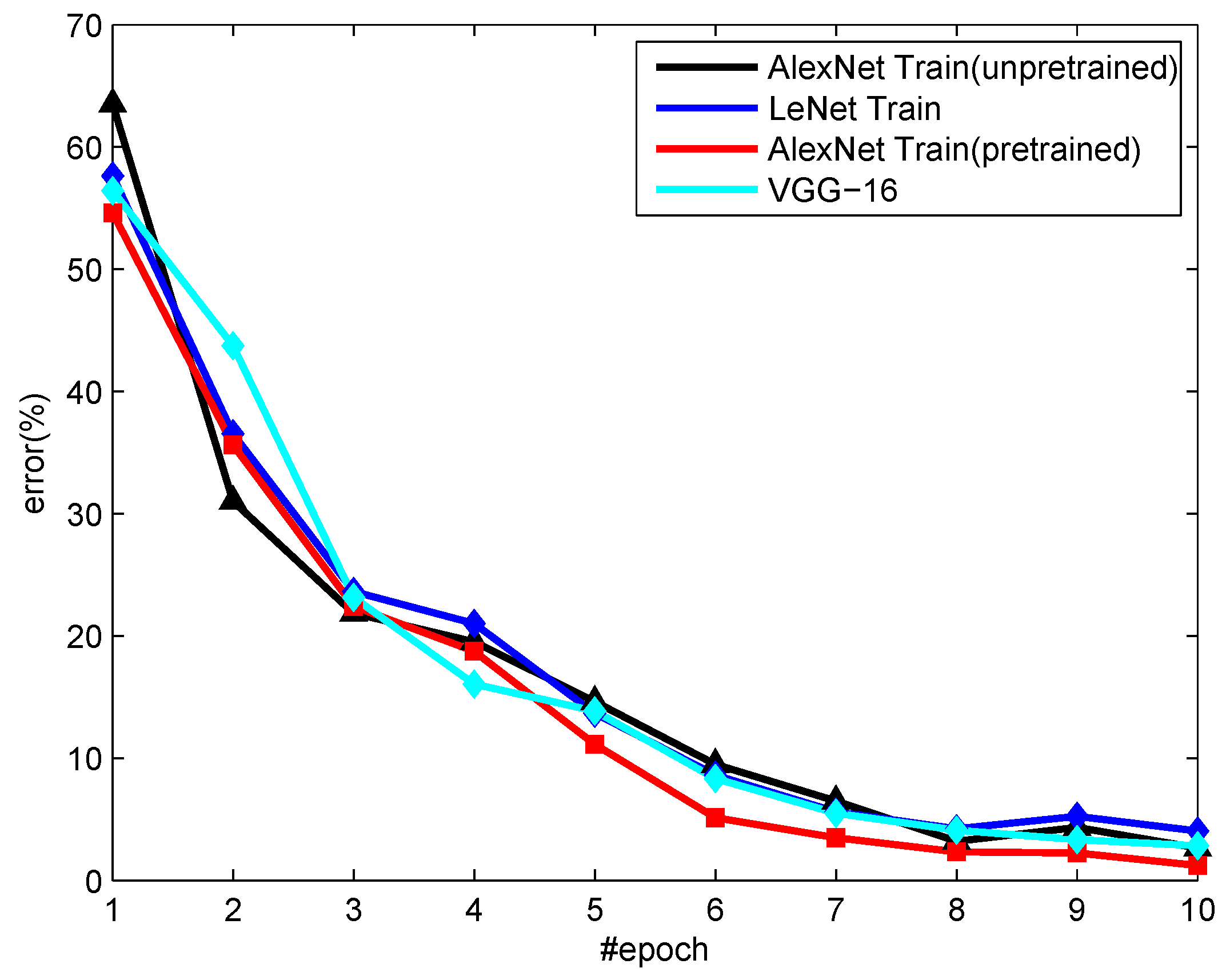 Sensors 18 03403 g007 550