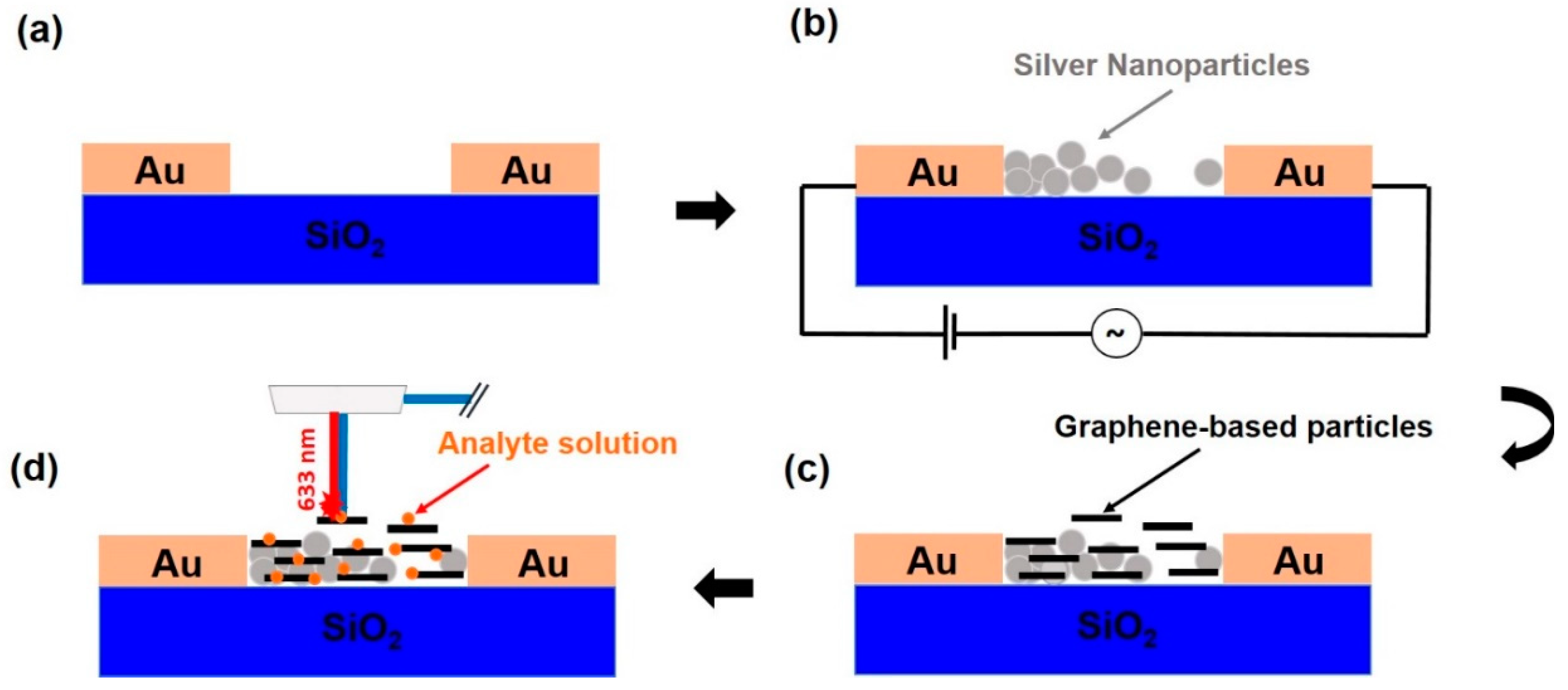 Sensors 18 03404 g002 Sensors 18 03404 g002