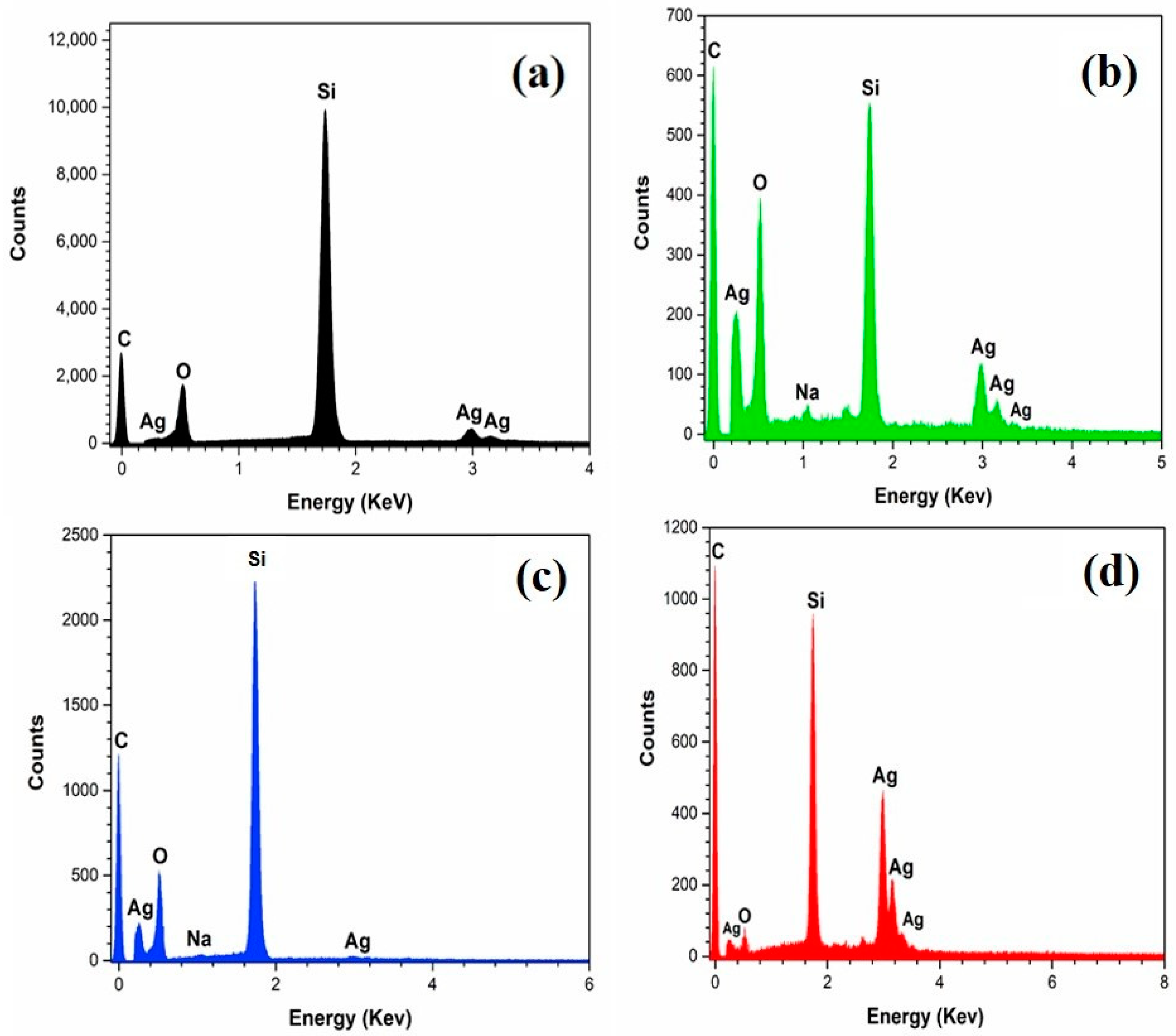 Sensors 18 03404 g005 Sensors 18 03404 g005
