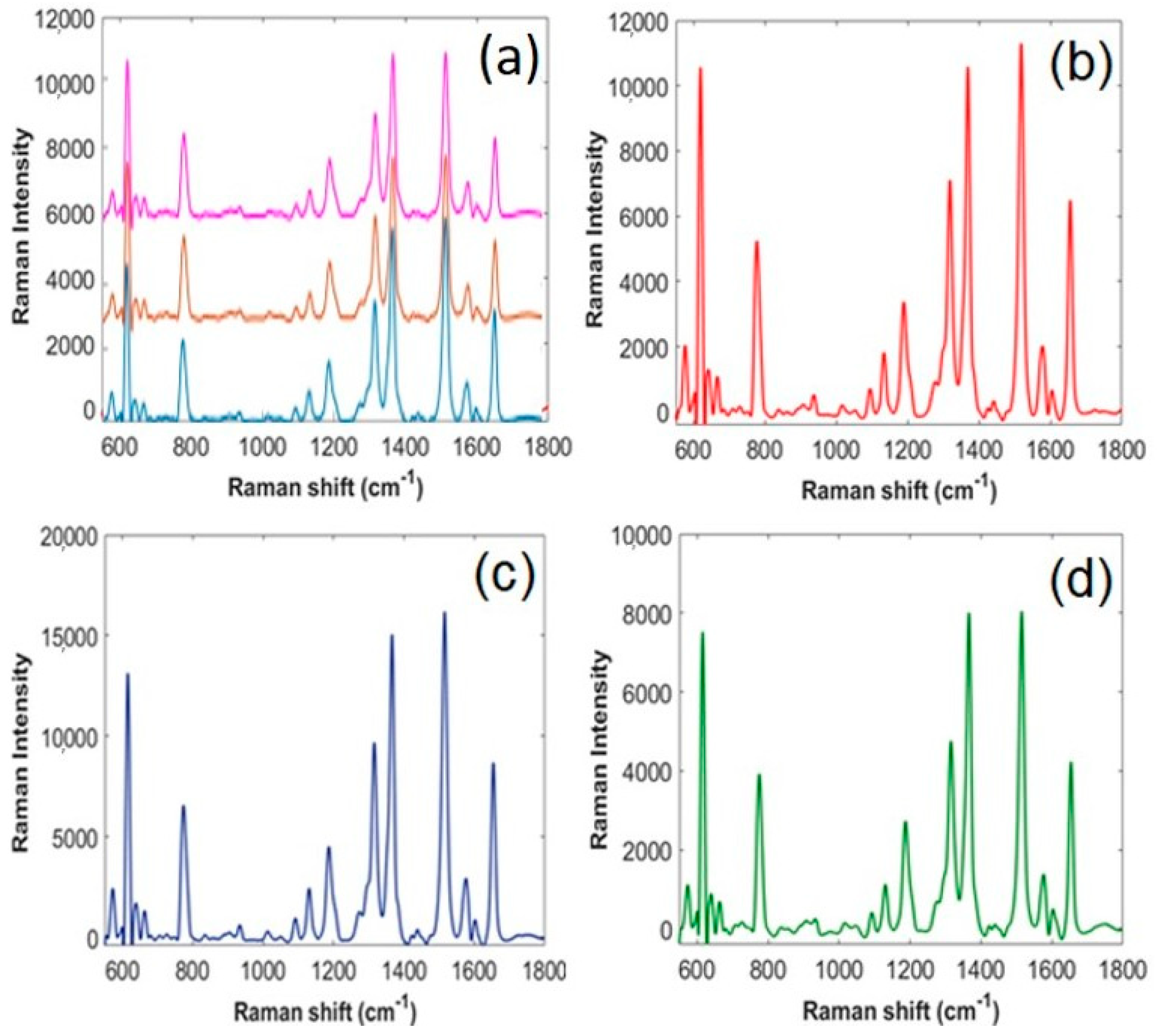 Sensors 18 03404 g006 Sensors 18 03404 g006