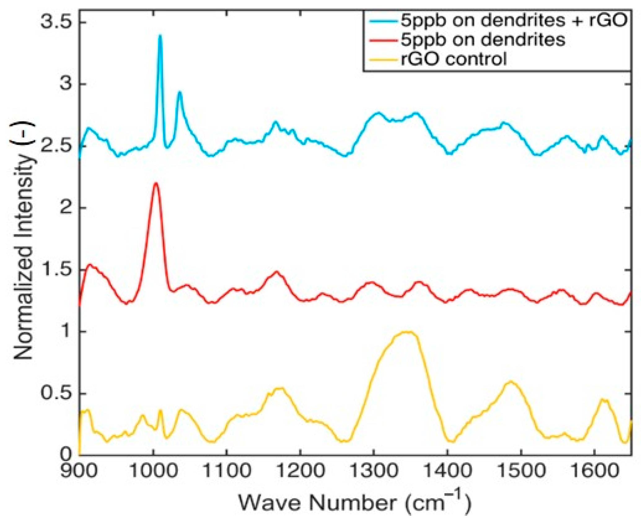 Sensors 18 03404 g008 Sensors 18 03404 g008
