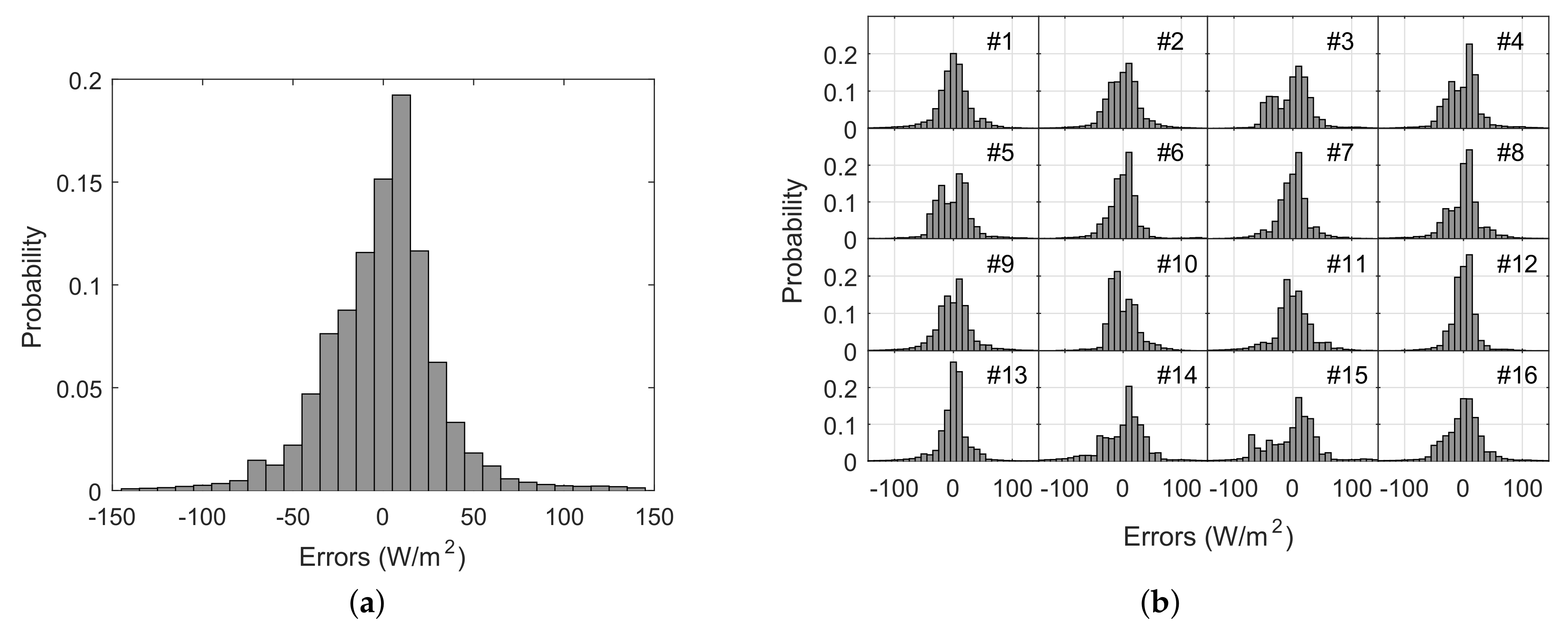 Sensors 18 03405 g005