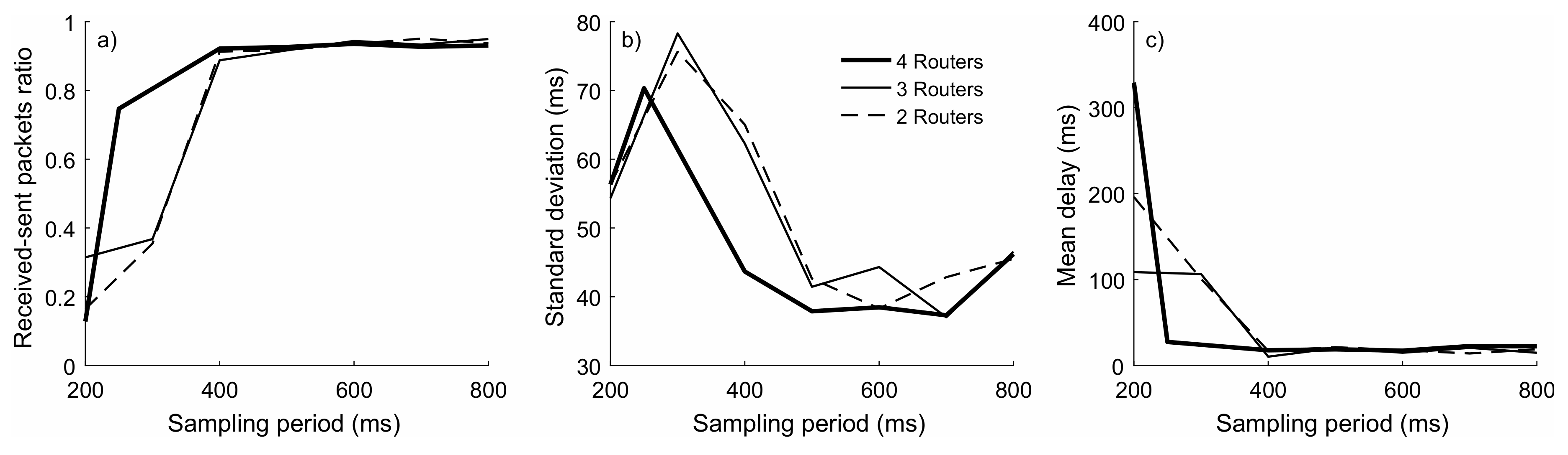 Sensors 18 03405 g006