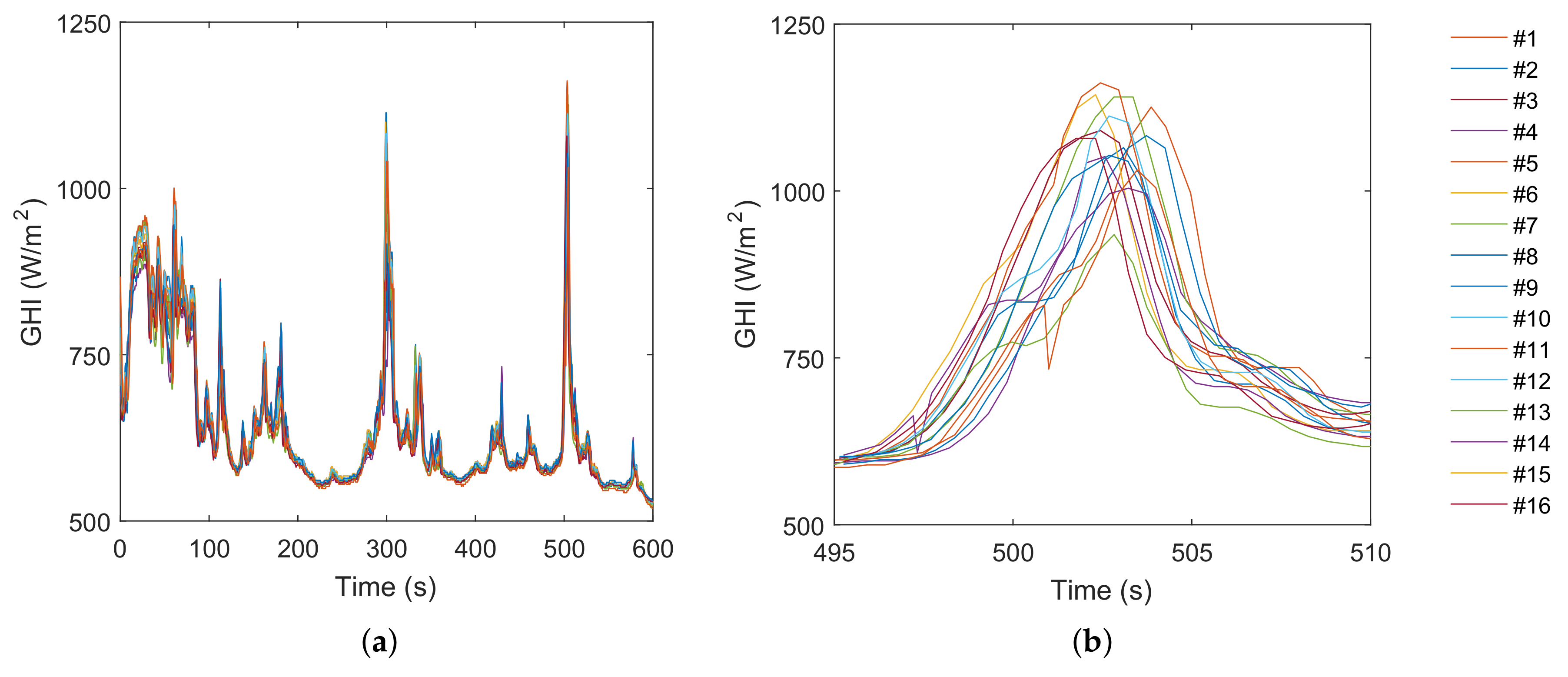 Sensors 18 03405 g007