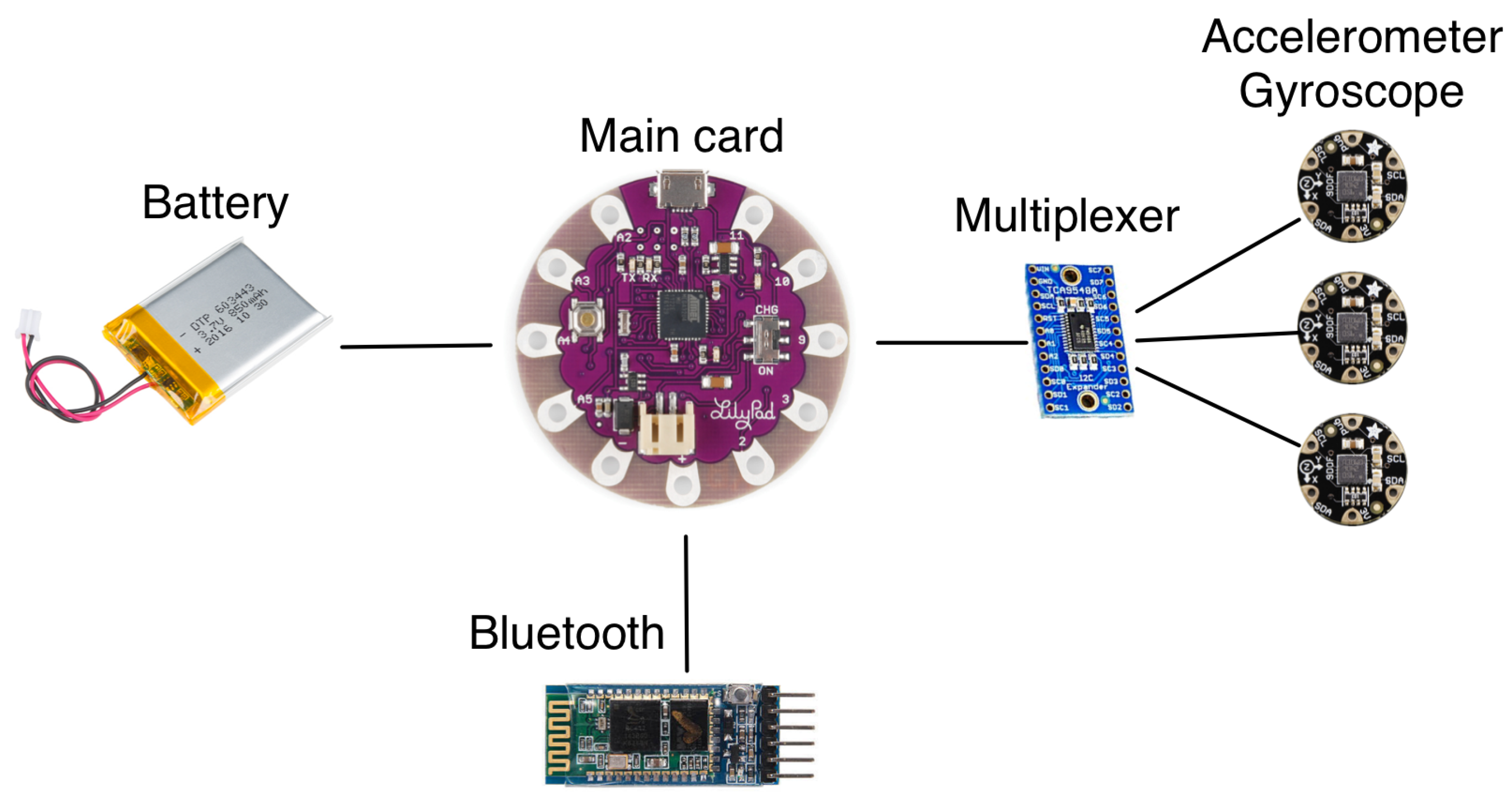 Sensors 18 03409 g002