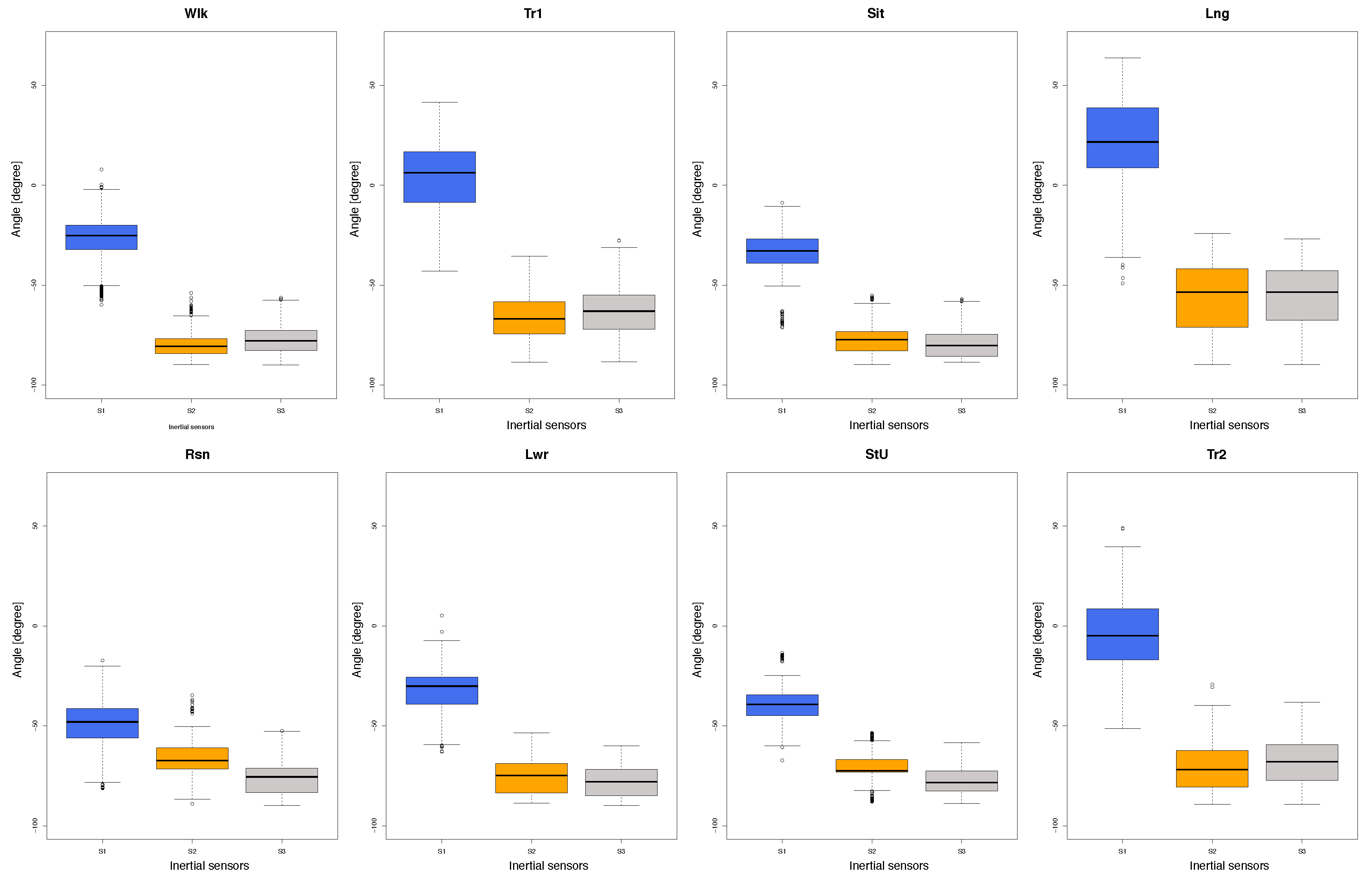 Sensors 18 03409 g004