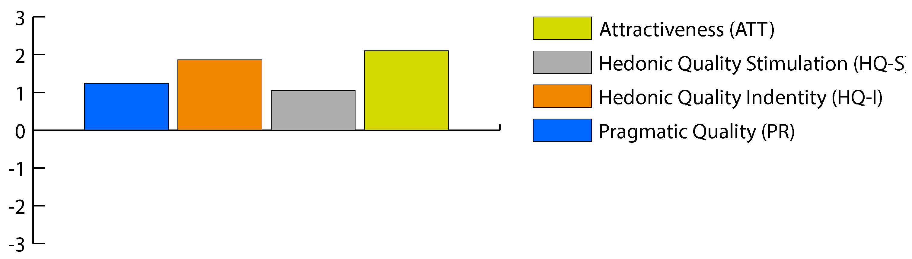 Sensors 18 03409 g005