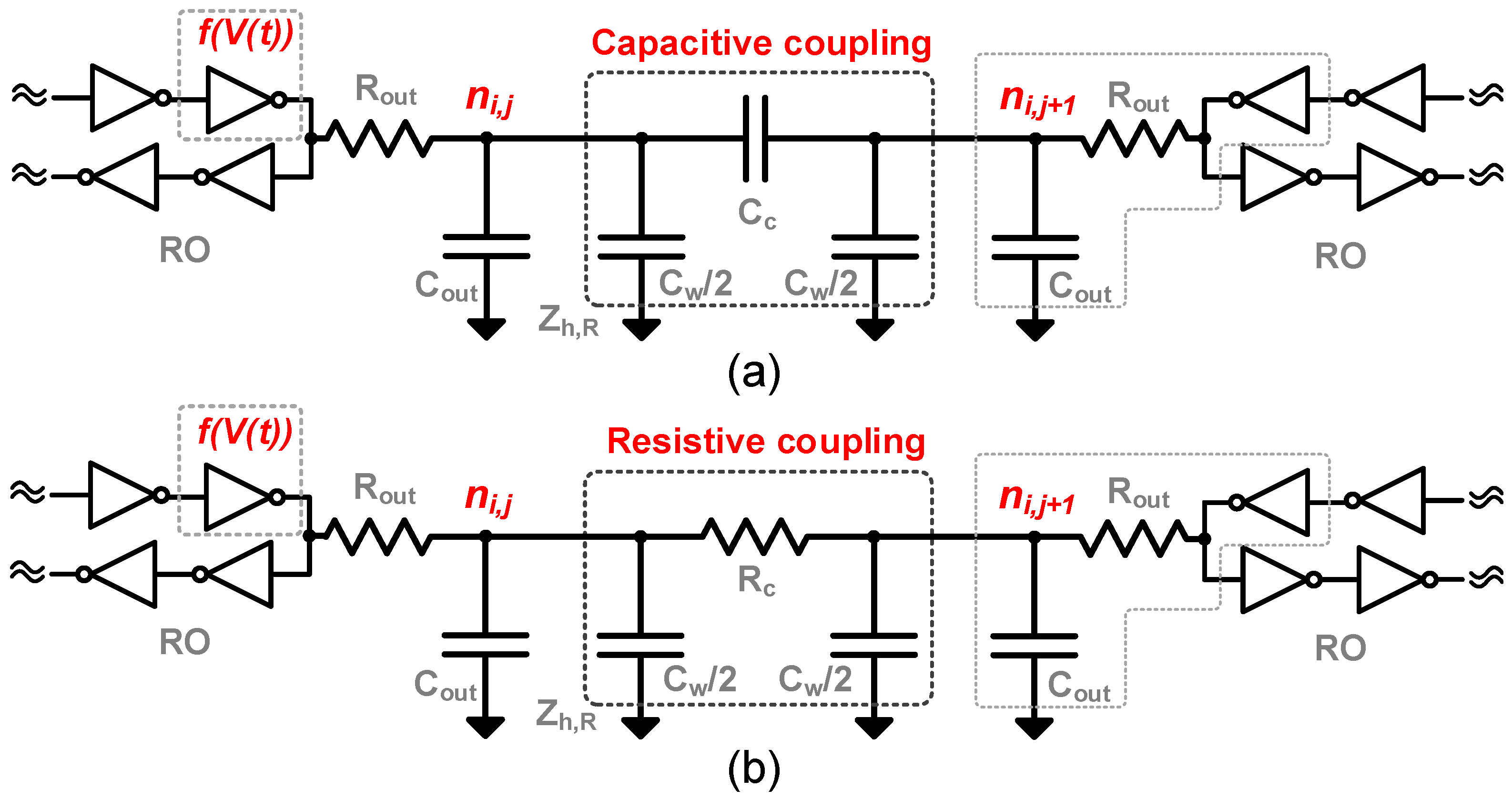 Sensors | Free Full-Text | Mutually Coupled Time-to-Digital Converters ...