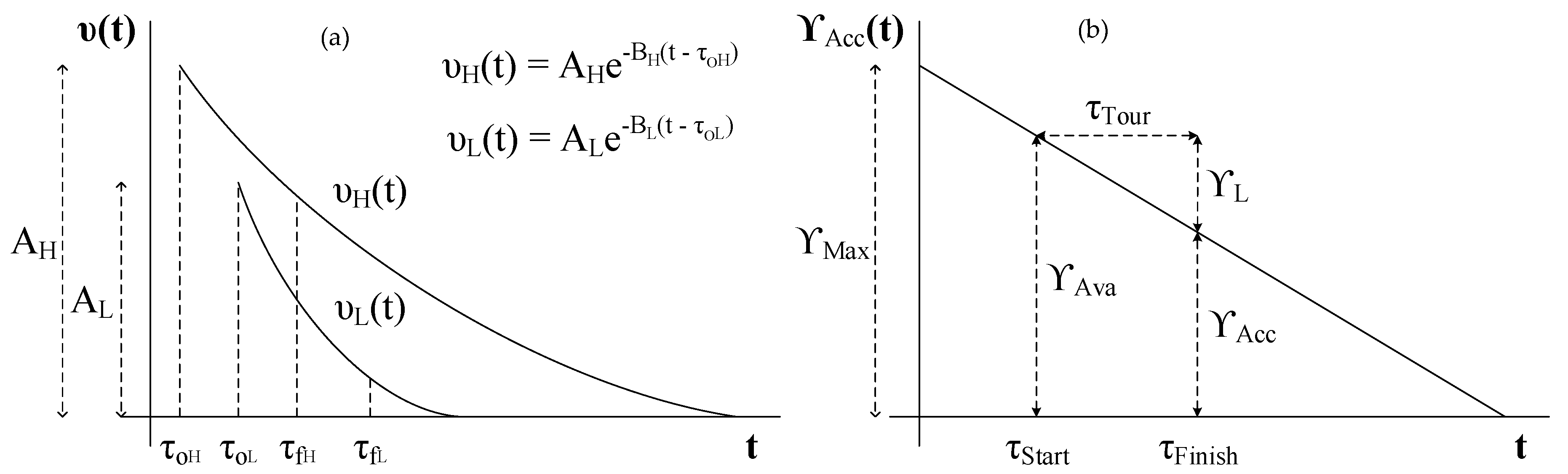 Sensors 18 03414 g002