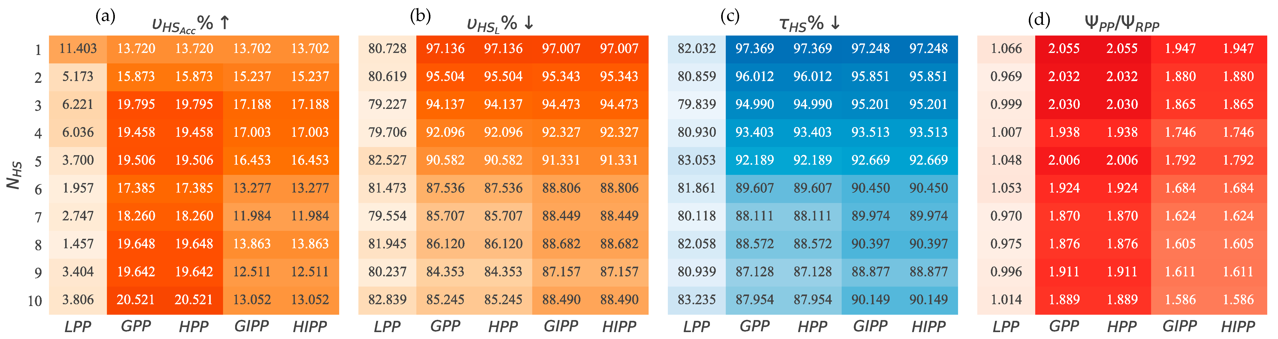 Sensors 18 03414 g008