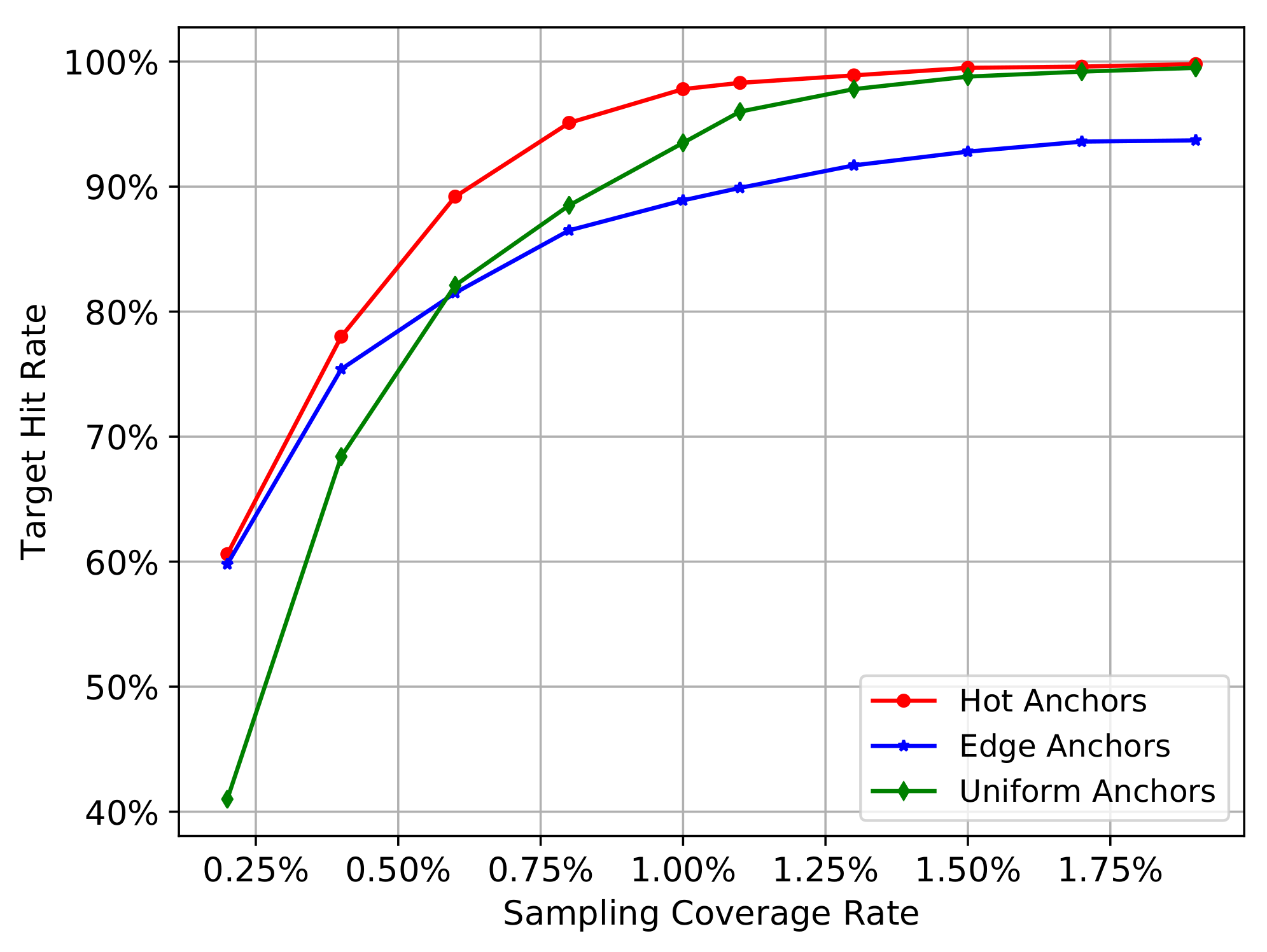 Sensors 18 03415 g004