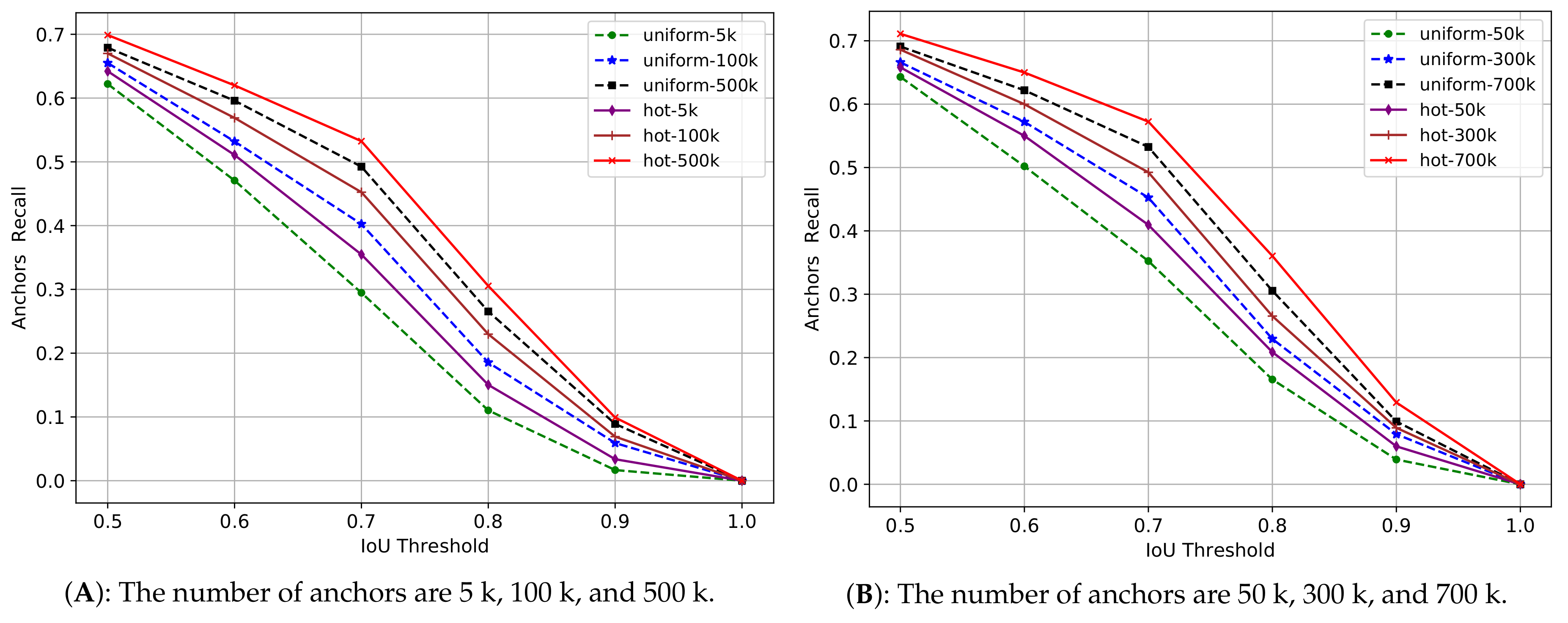 Sensors 18 03415 g006