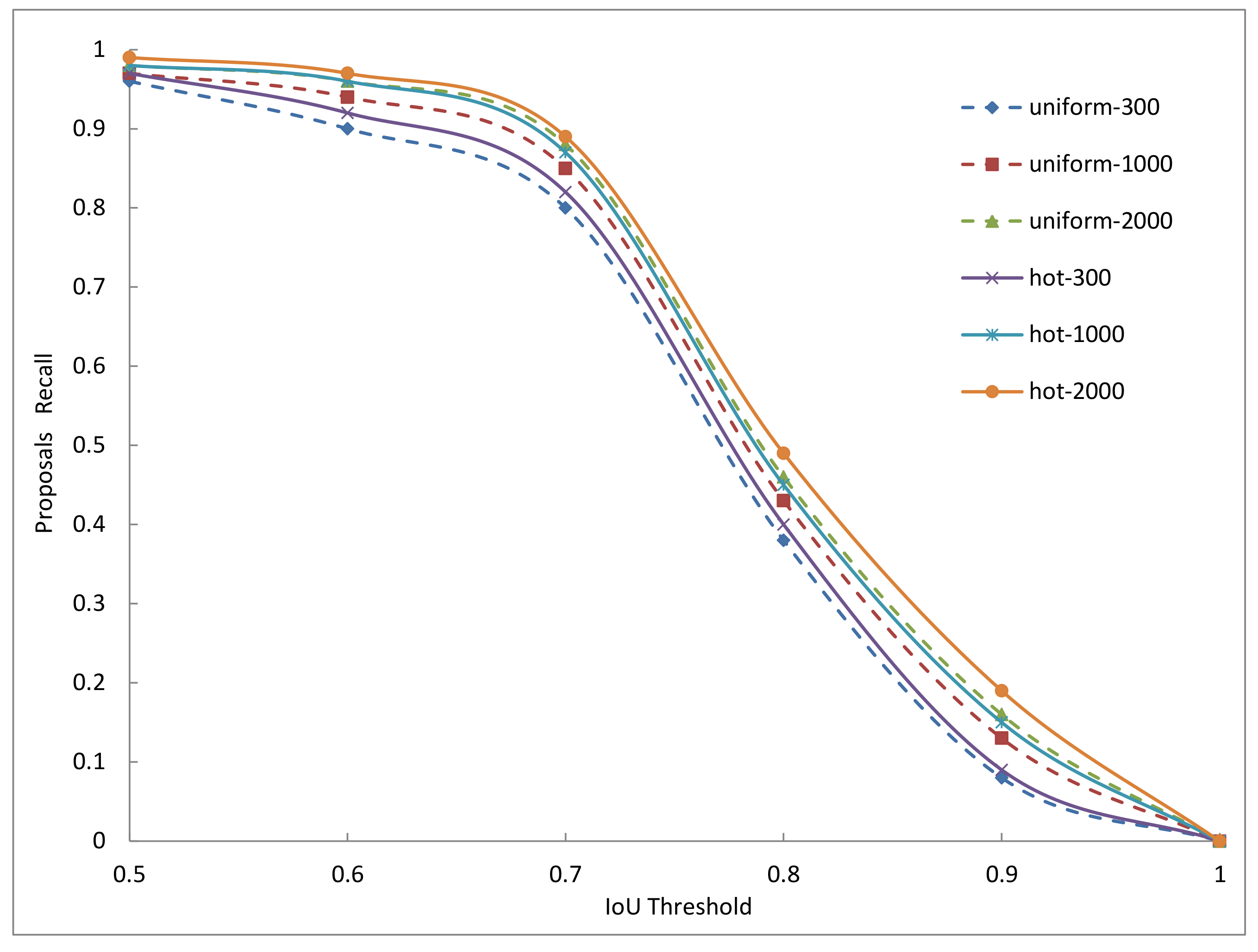 Sensors 18 03415 g007