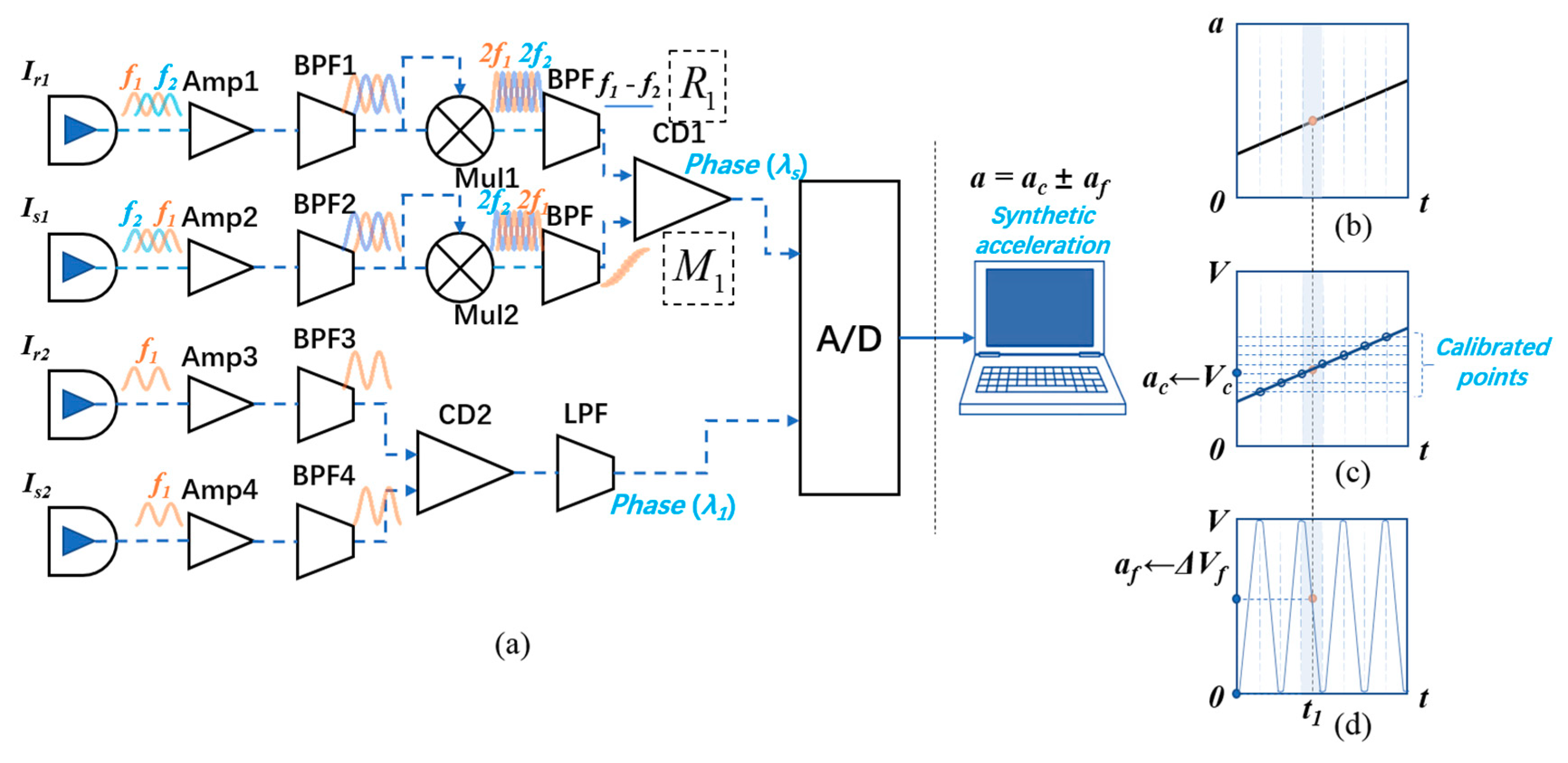 Sensors 18 03417 g002
