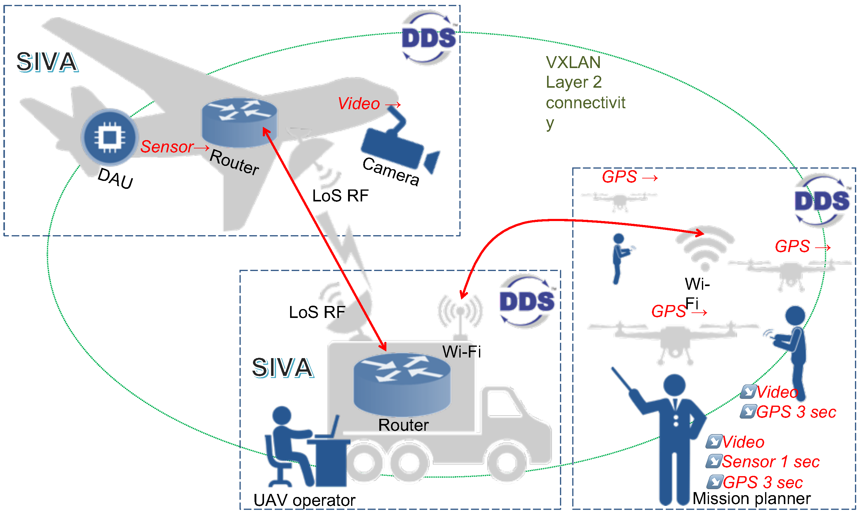 Sensors 18 03421 g002