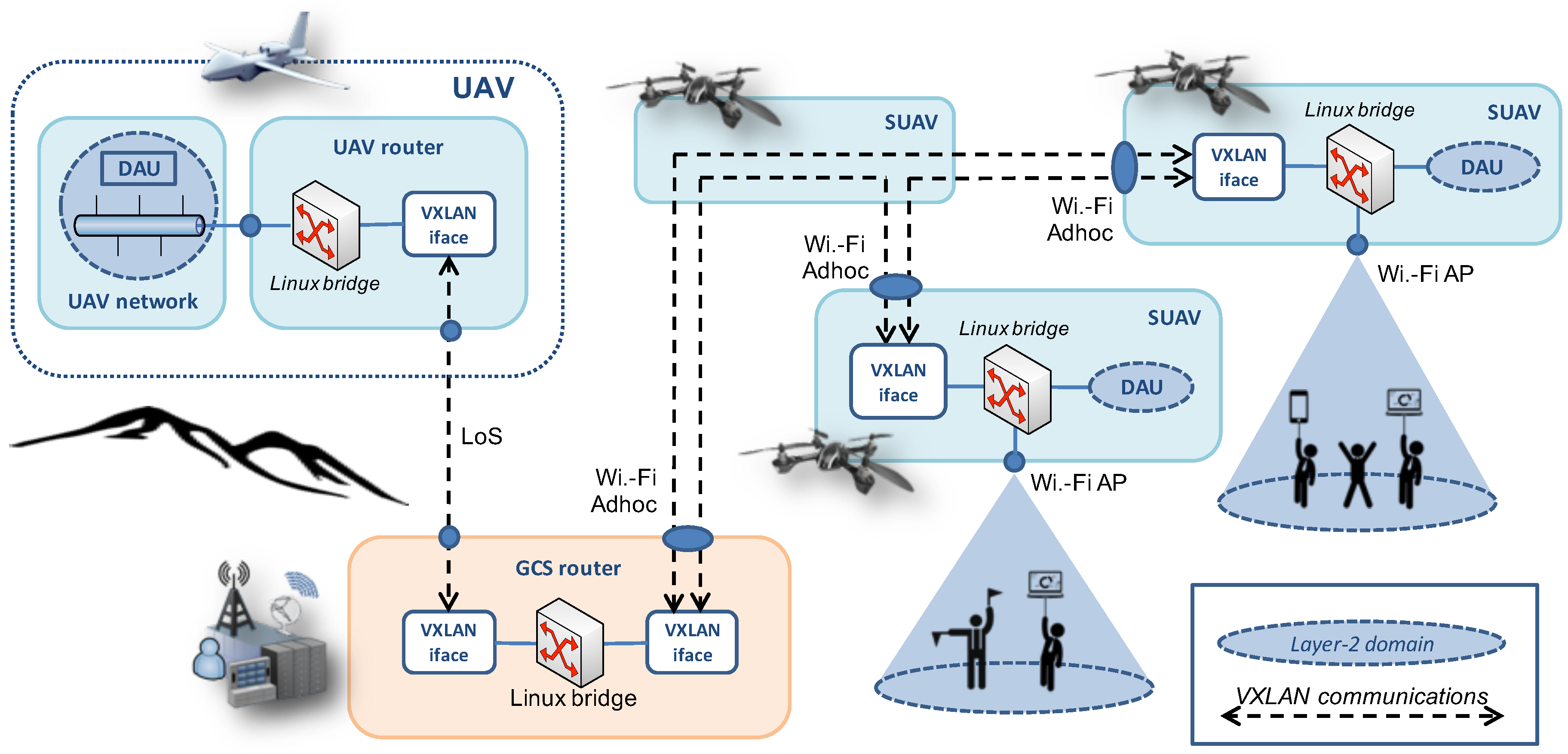Sensors 18 03421 g003