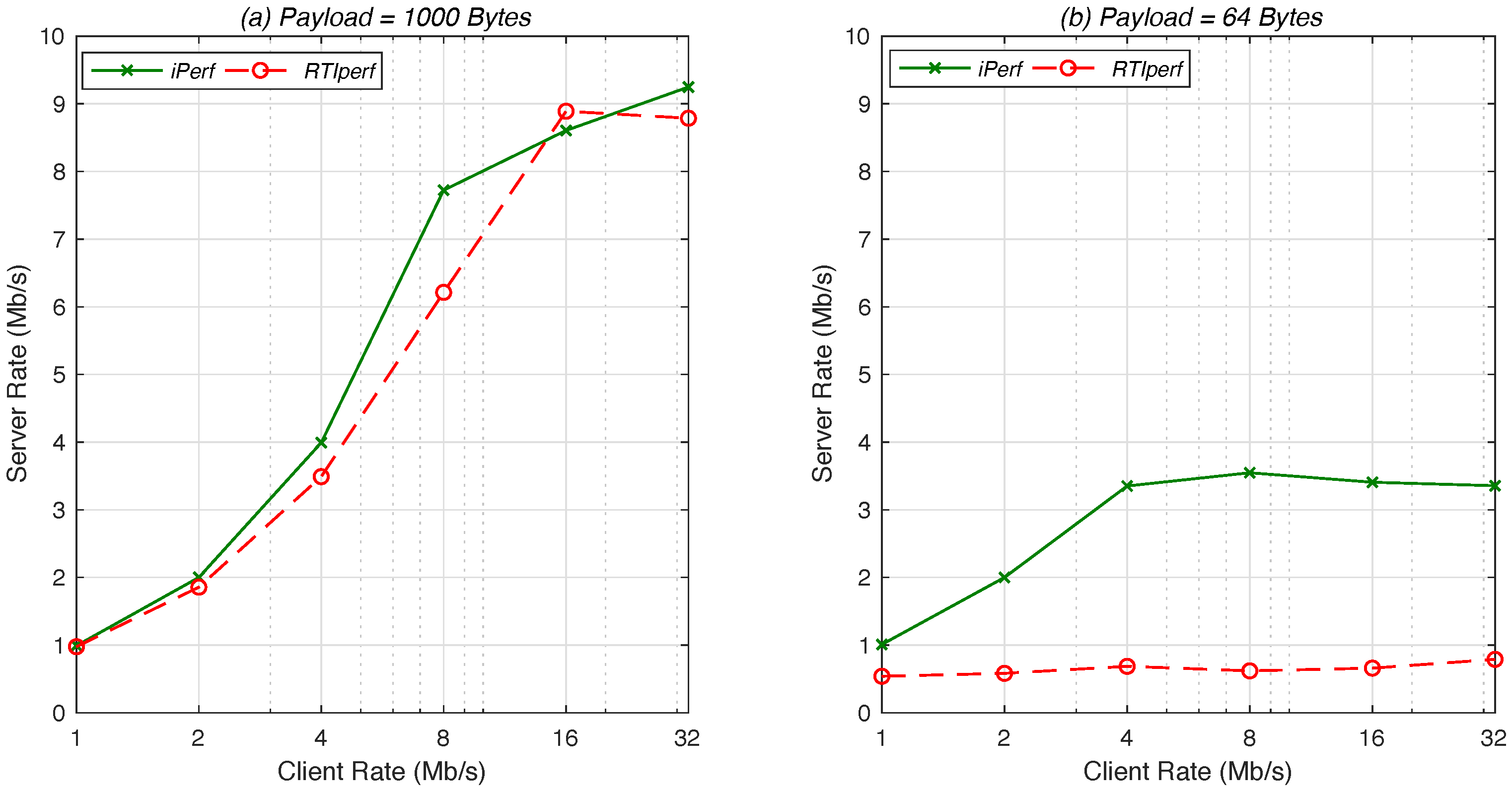 Sensors 18 03421 g006
