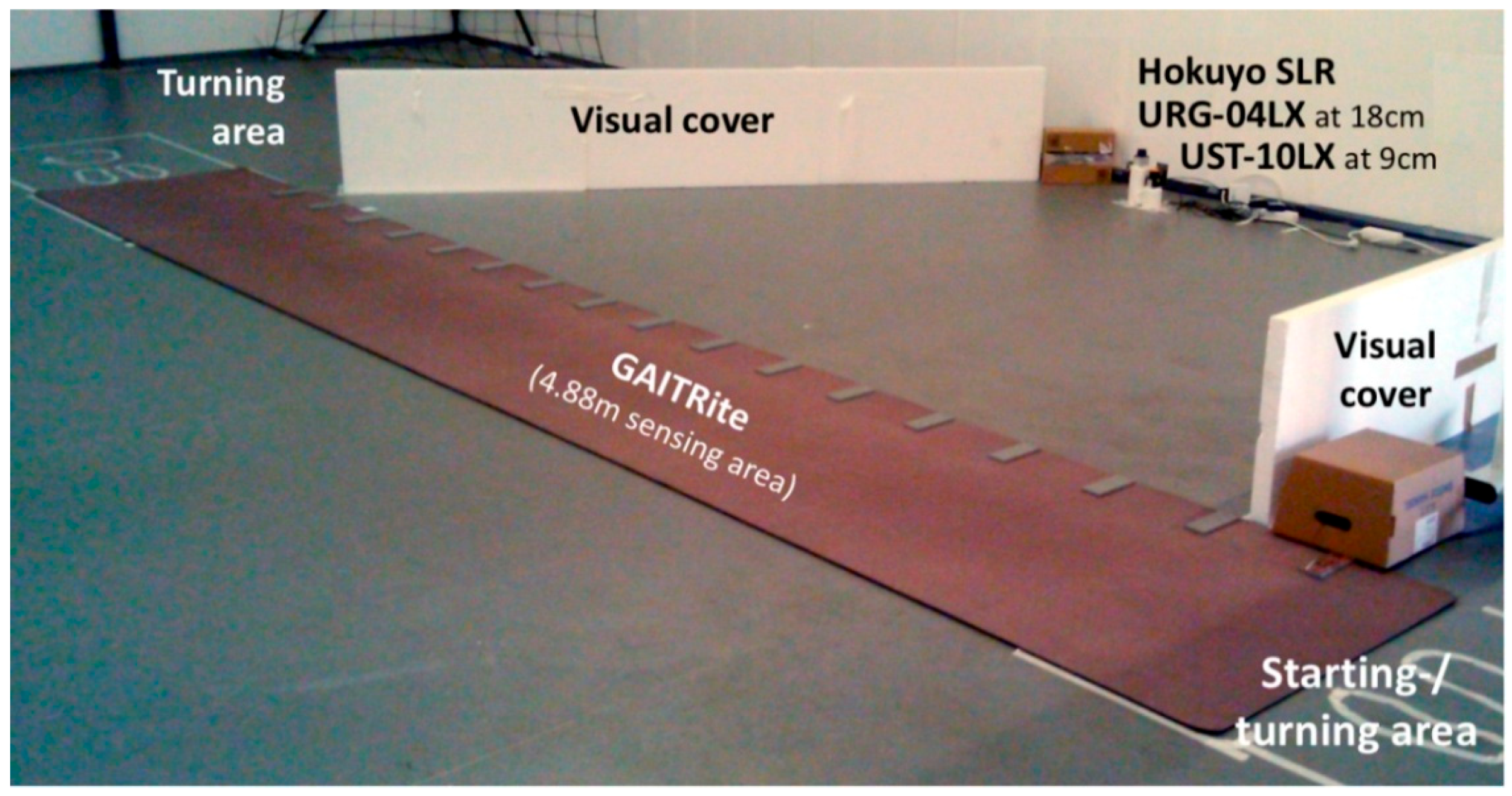 Sensors 18 03424 g008 Sensors 18 03424 g008