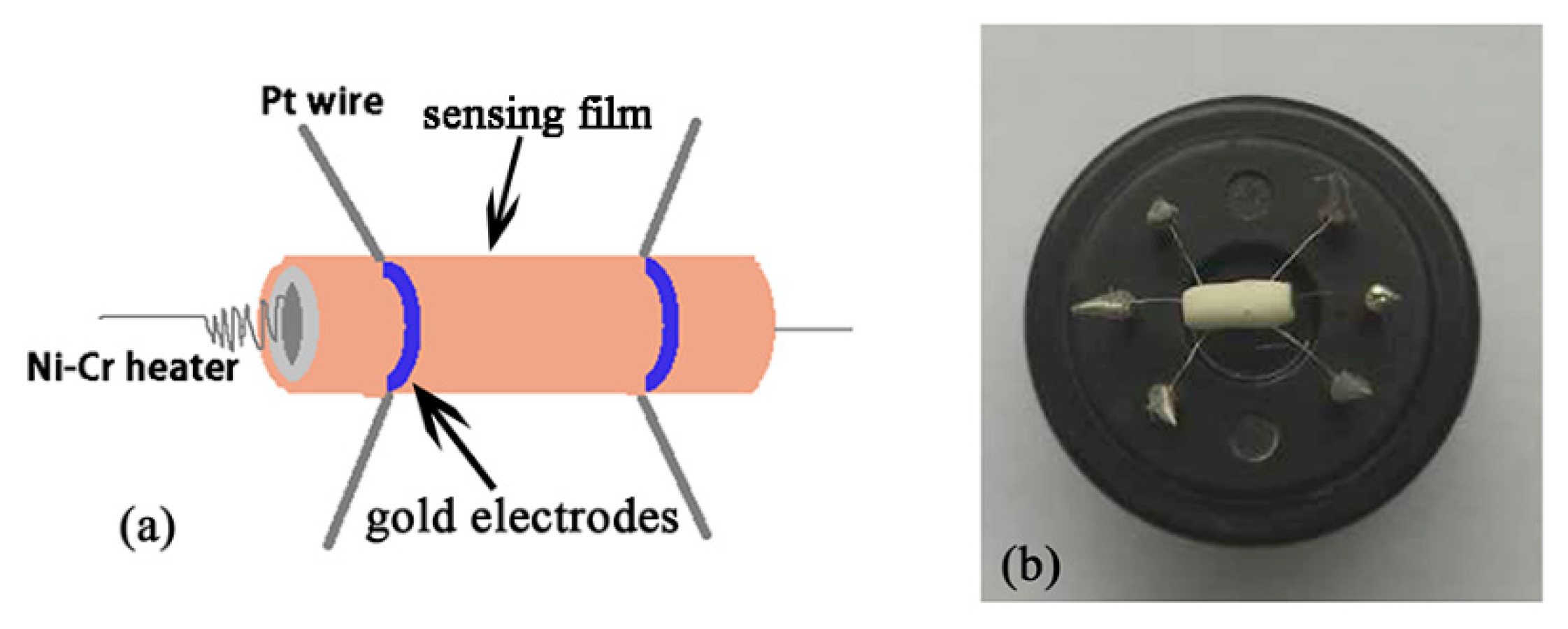 Sensors 18 03425 g001 Sensors 18 03425 g001