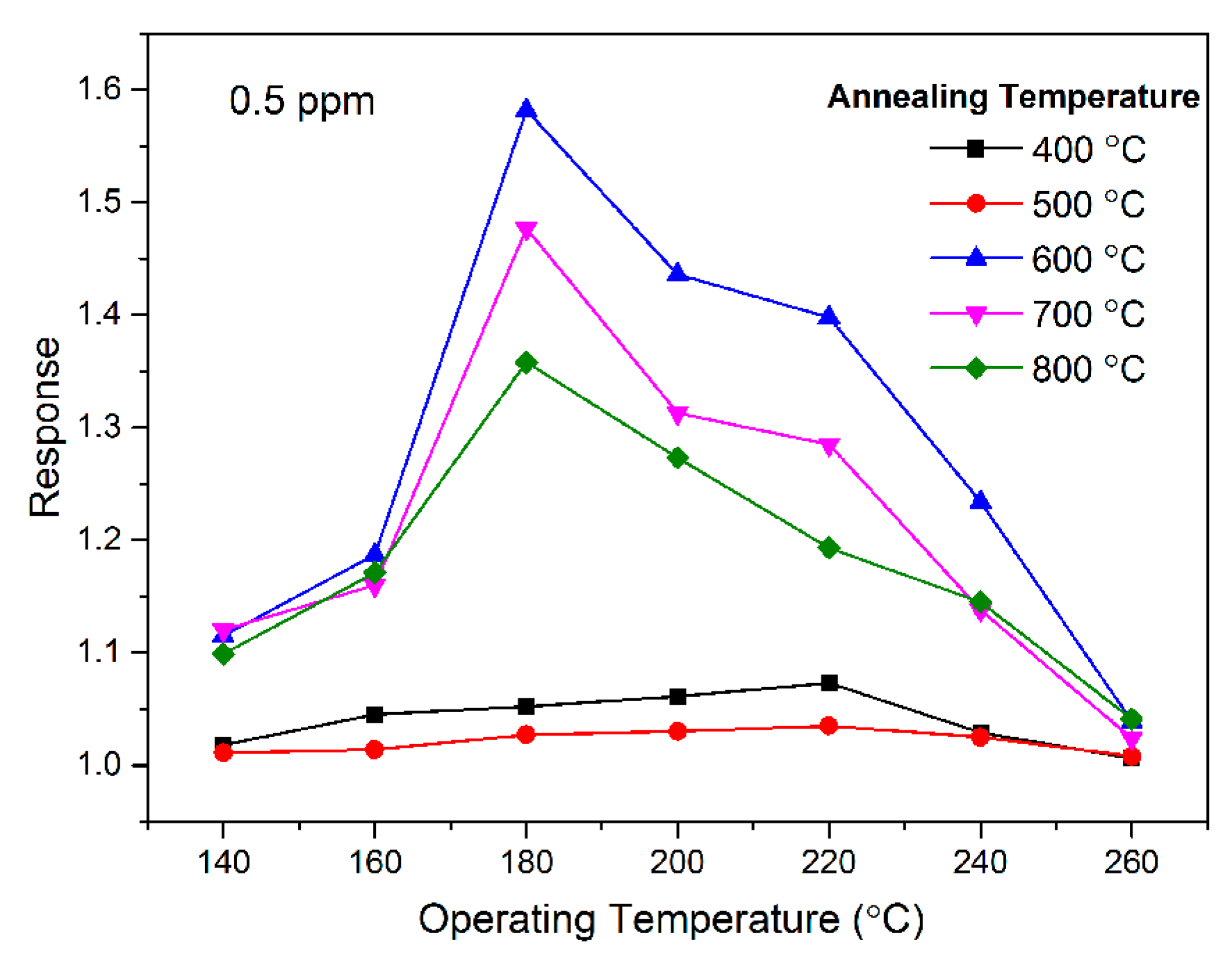 Sensors 18 03425 g003 Sensors 18 03425 g003