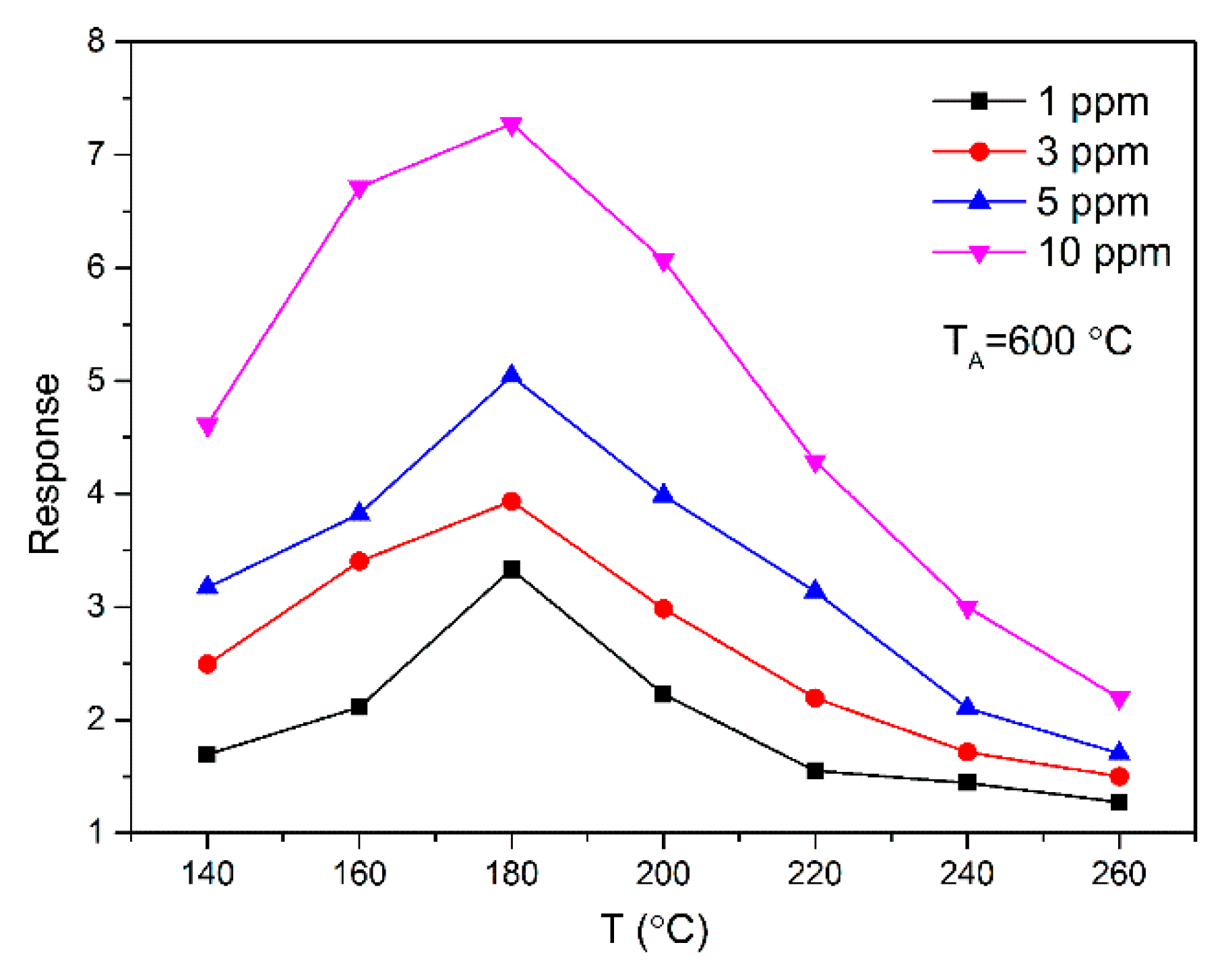Sensors 18 03425 g004 Sensors 18 03425 g004