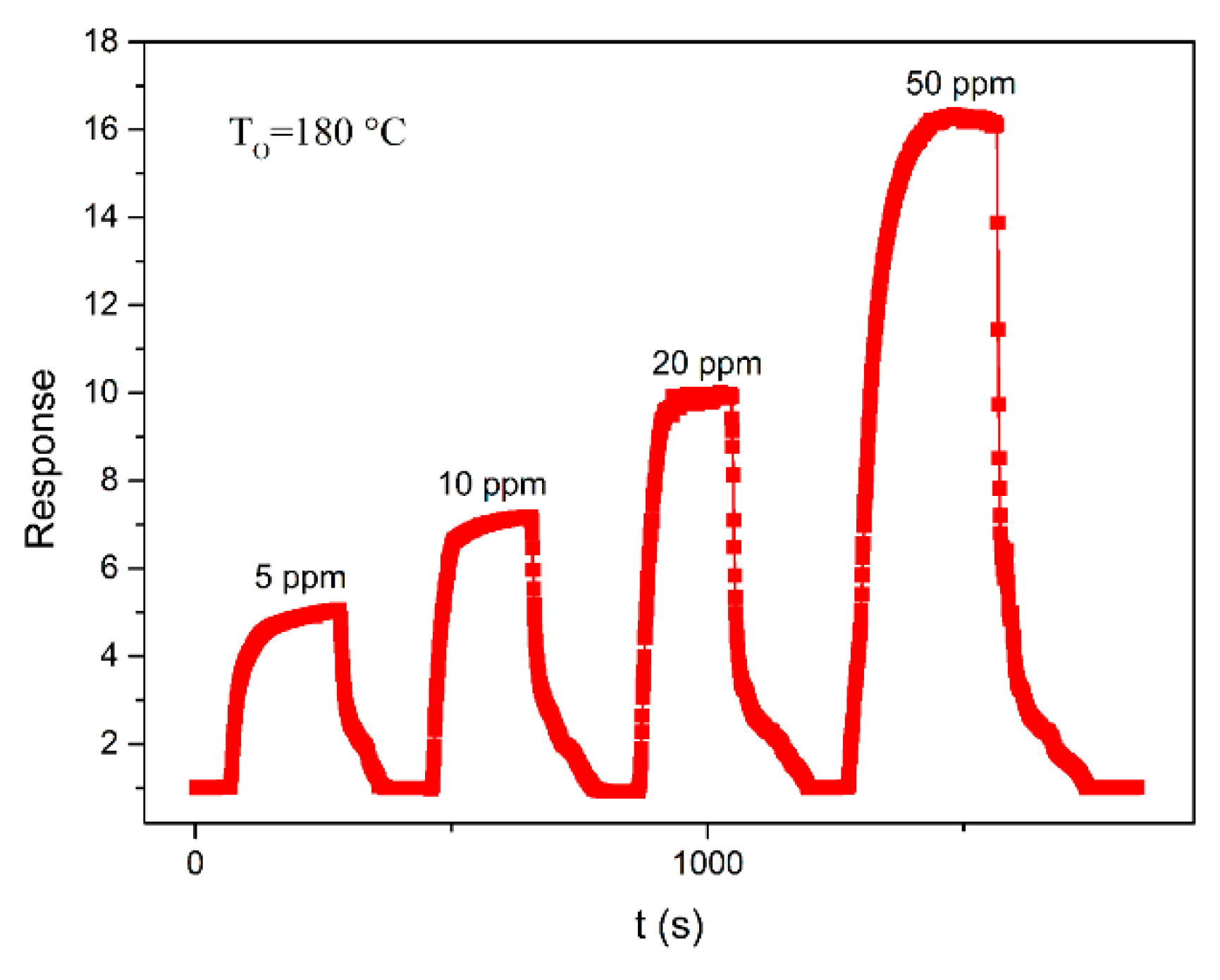 Sensors 18 03425 g006 Sensors 18 03425 g006