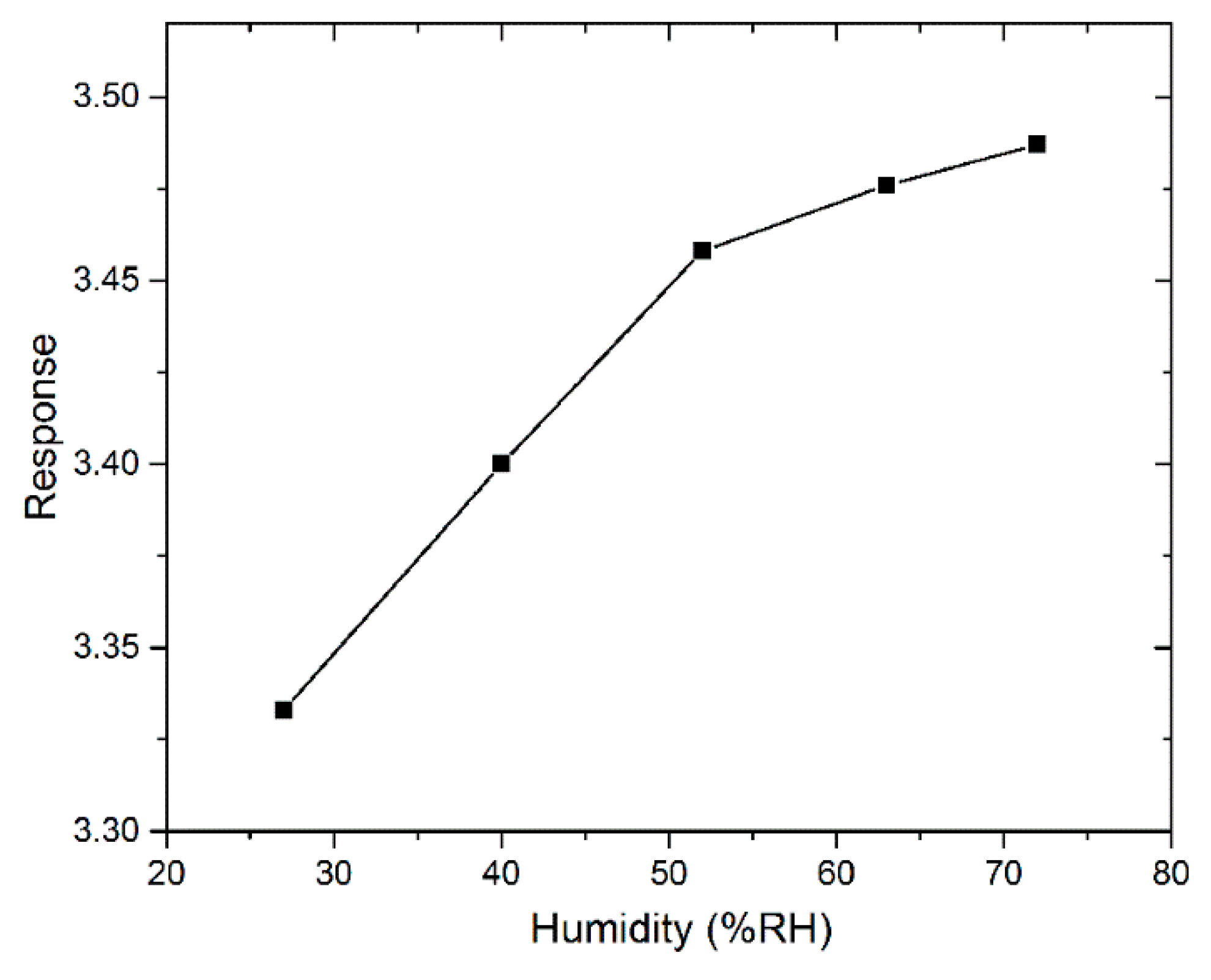 Sensors 18 03425 g010 Sensors 18 03425 g010