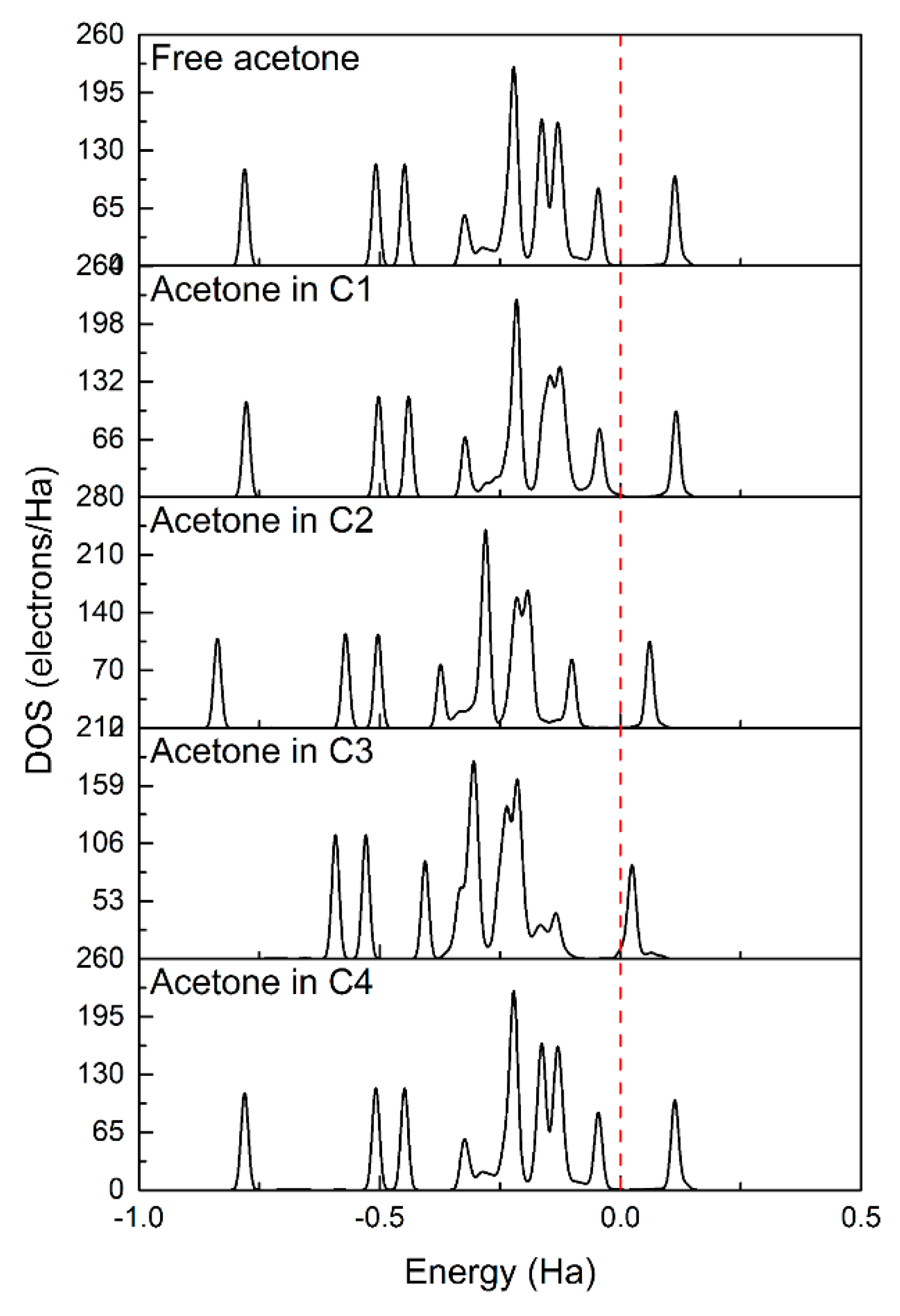 Sensors 18 03425 g014 Sensors 18 03425 g014