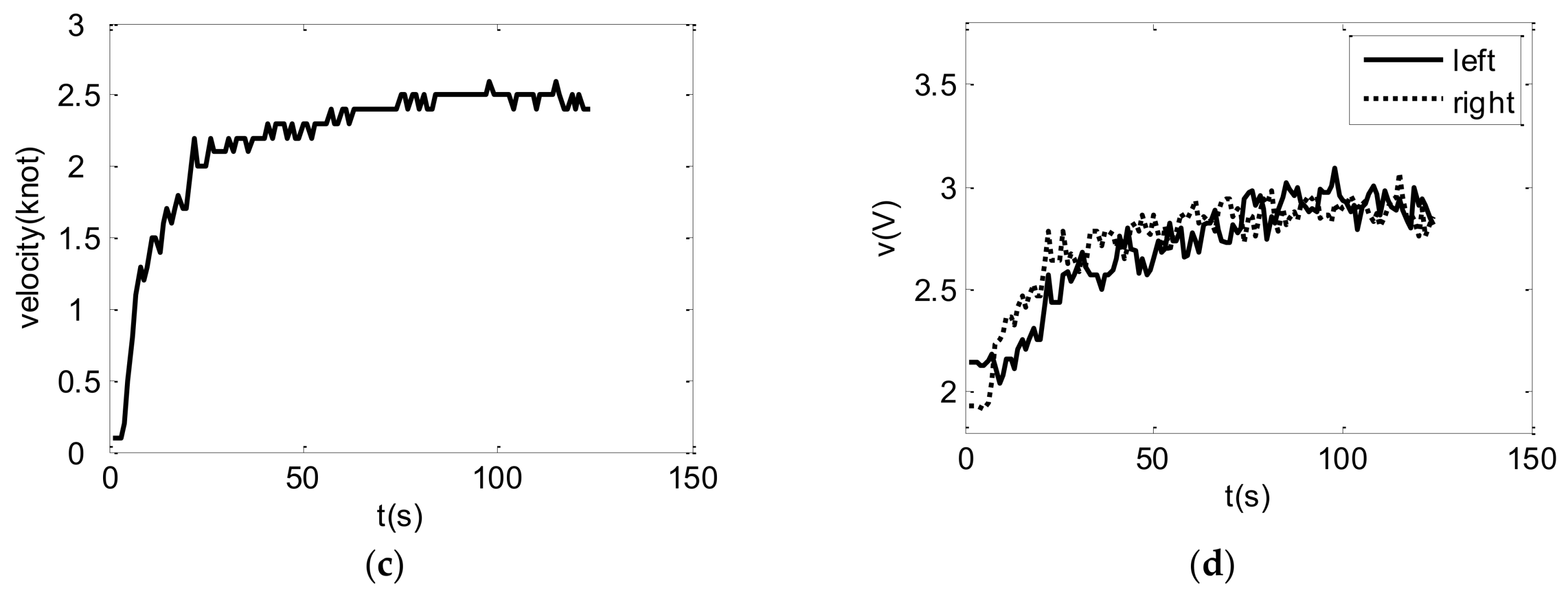 Sensors 18 03427 g005b