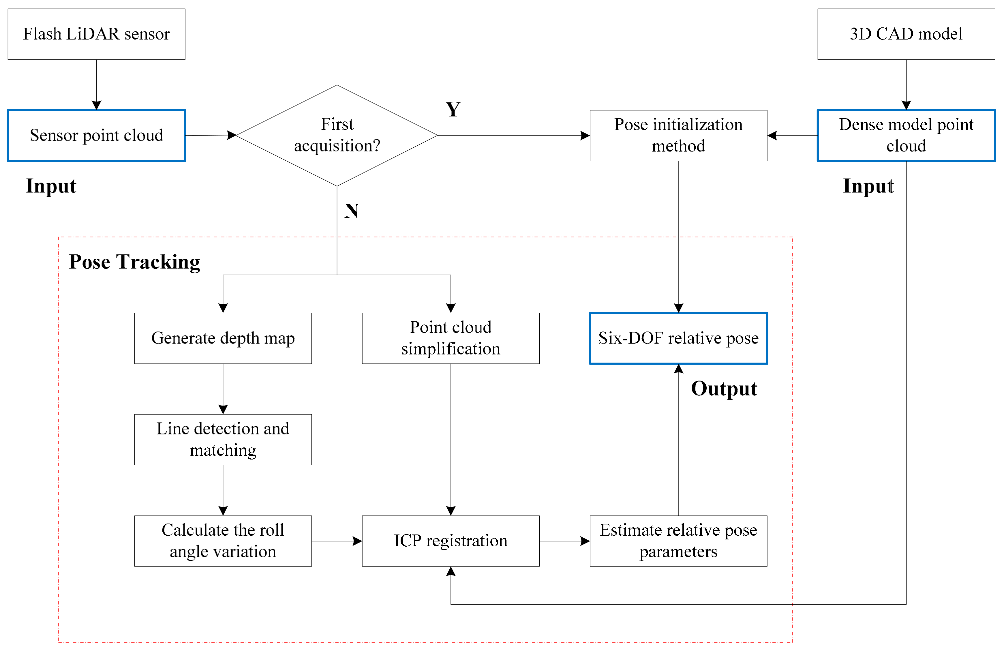 Sensors 18 03432 g002 Sensors 18 03432 g002