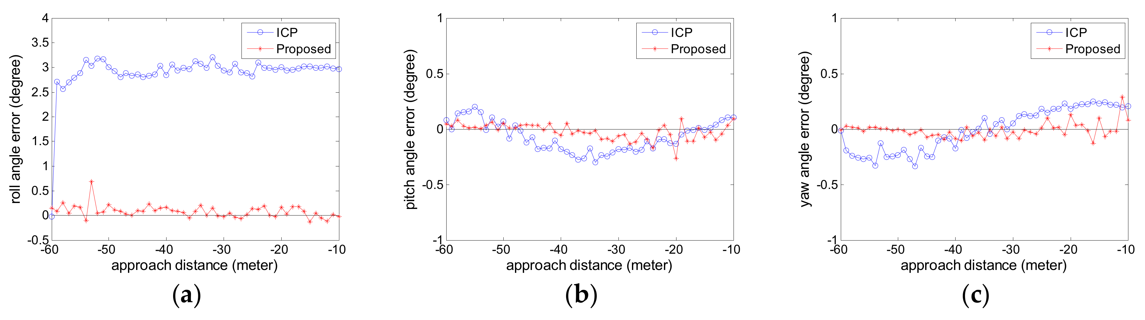 Sensors 18 03432 g007 Sensors 18 03432 g007