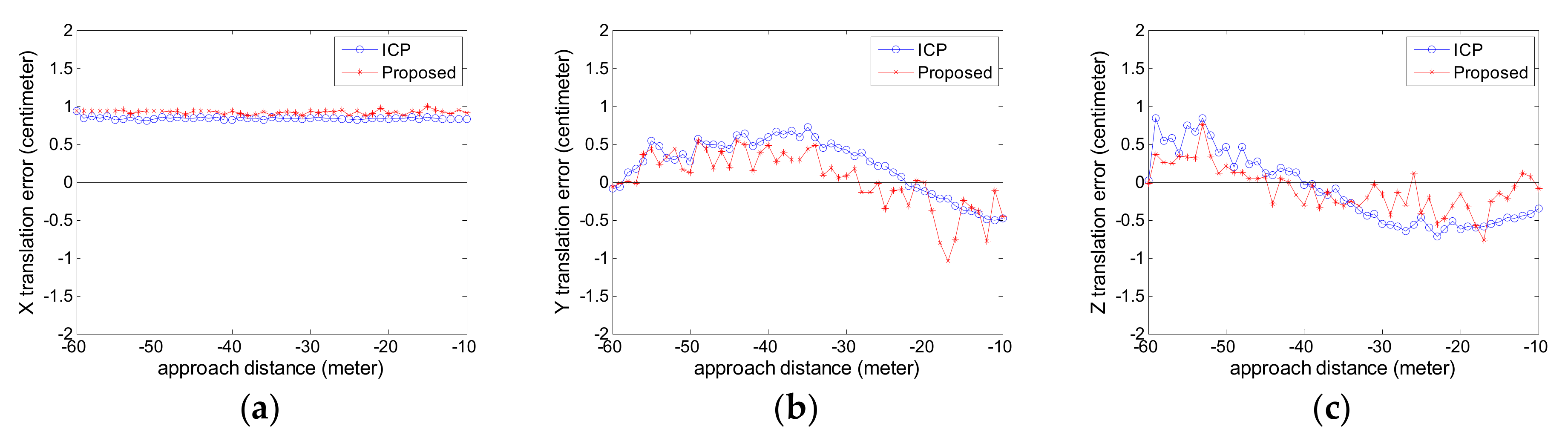 Sensors 18 03432 g008 Sensors 18 03432 g008