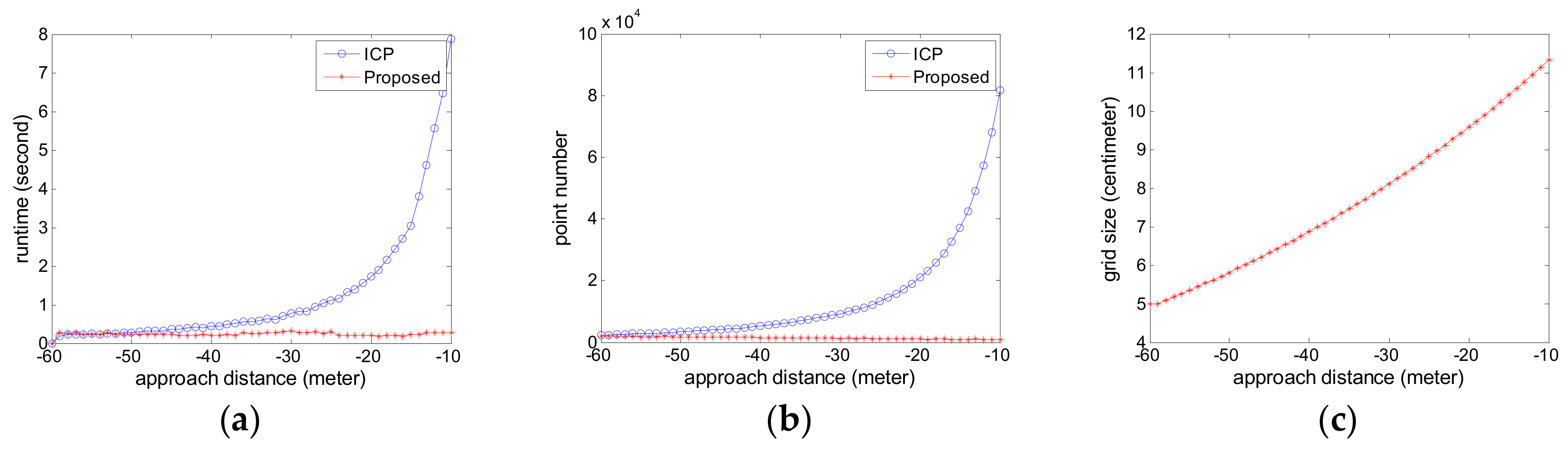 Sensors 18 03432 g009 Sensors 18 03432 g009
