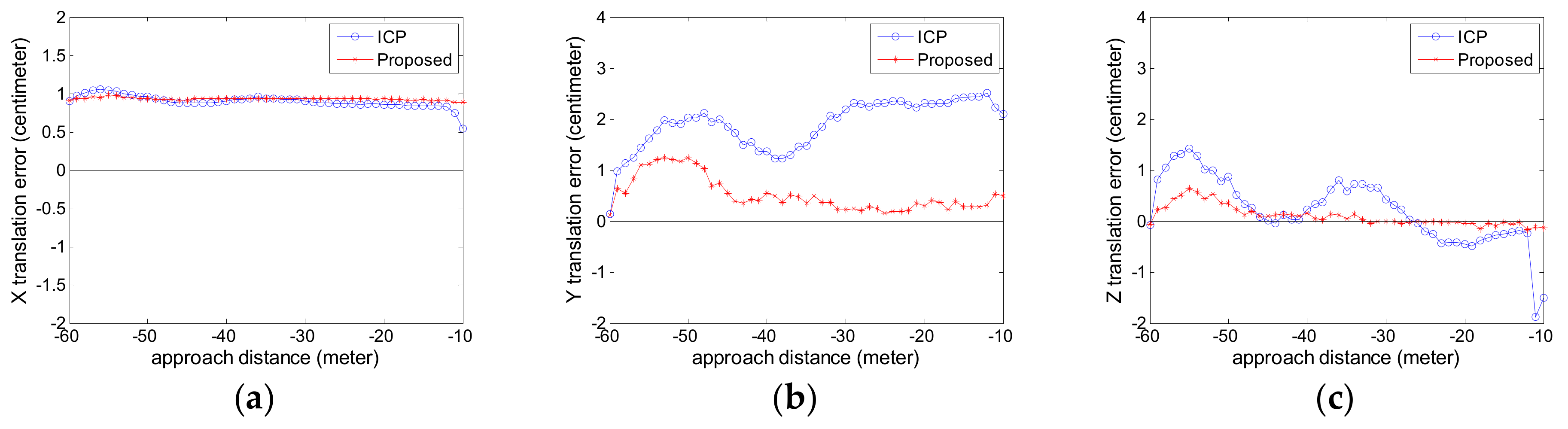 Sensors 18 03432 g011 Sensors 18 03432 g011