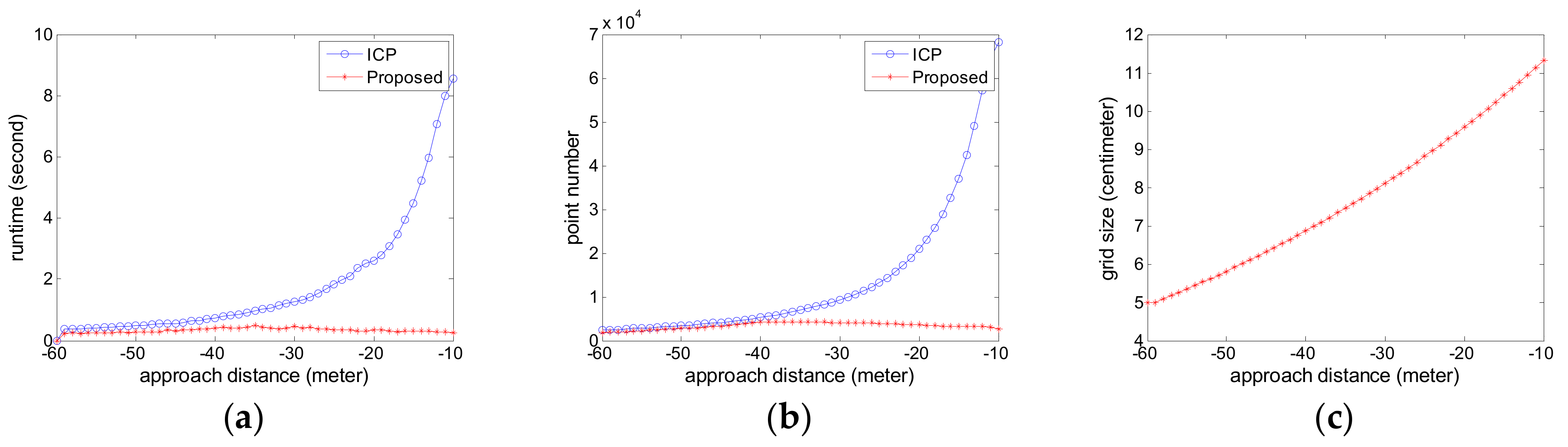 Sensors 18 03432 g012 Sensors 18 03432 g012