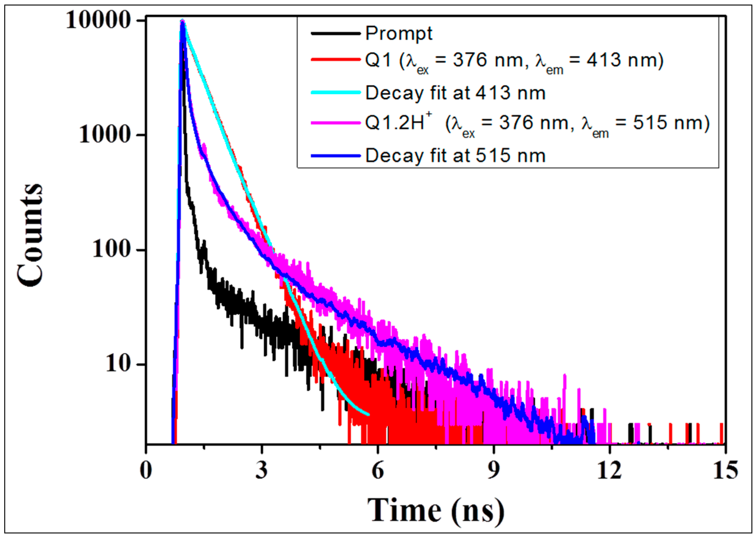 Sensors 18 03433 g003 Sensors 18 03433 g003