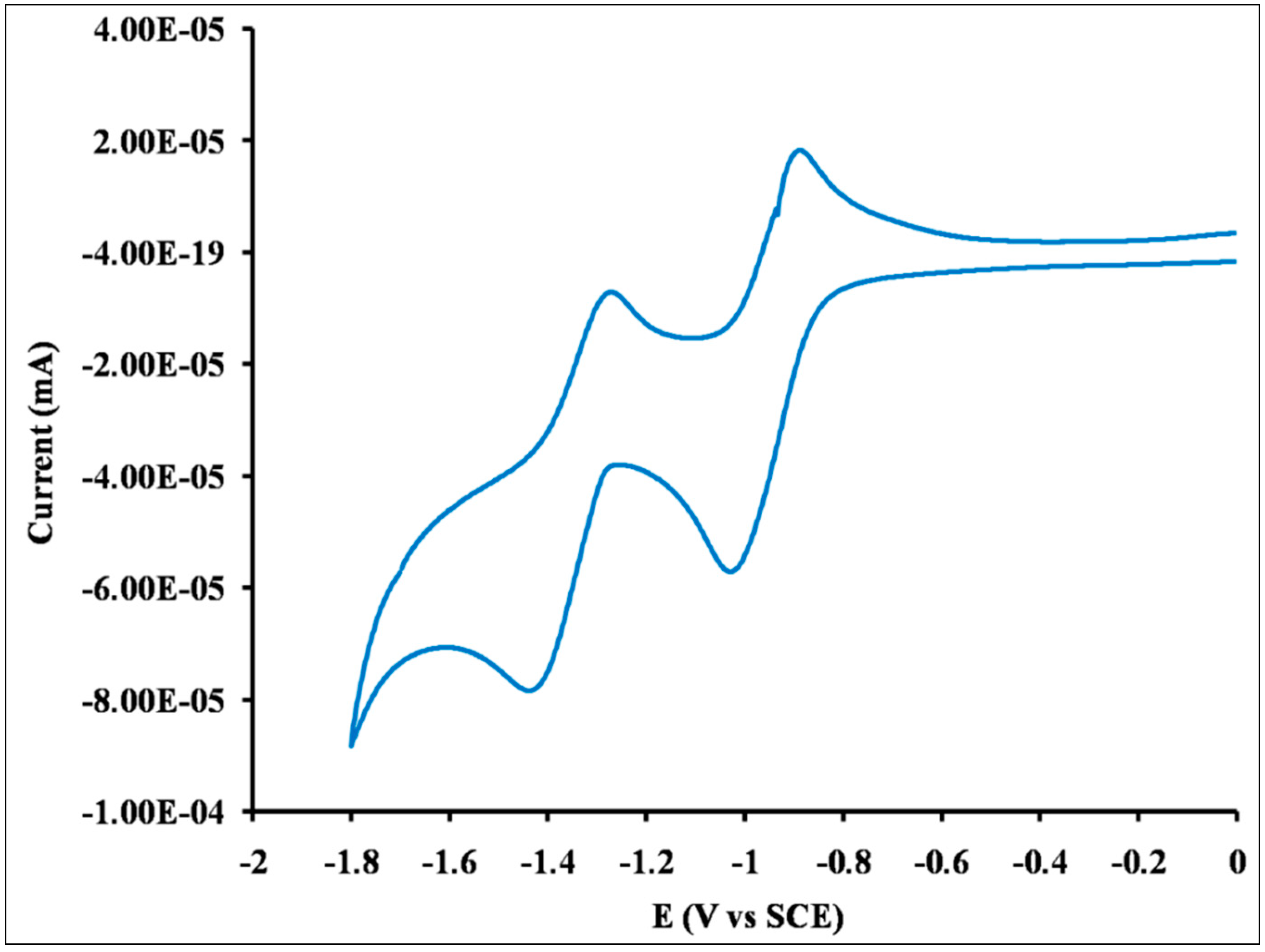 Sensors 18 03433 g004 Sensors 18 03433 g004