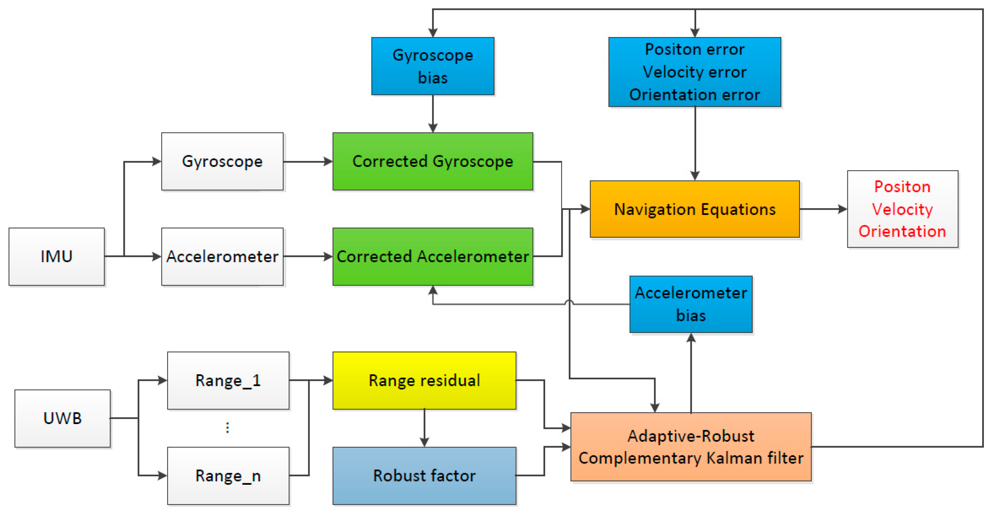 Sensors 18 03435 g001 550