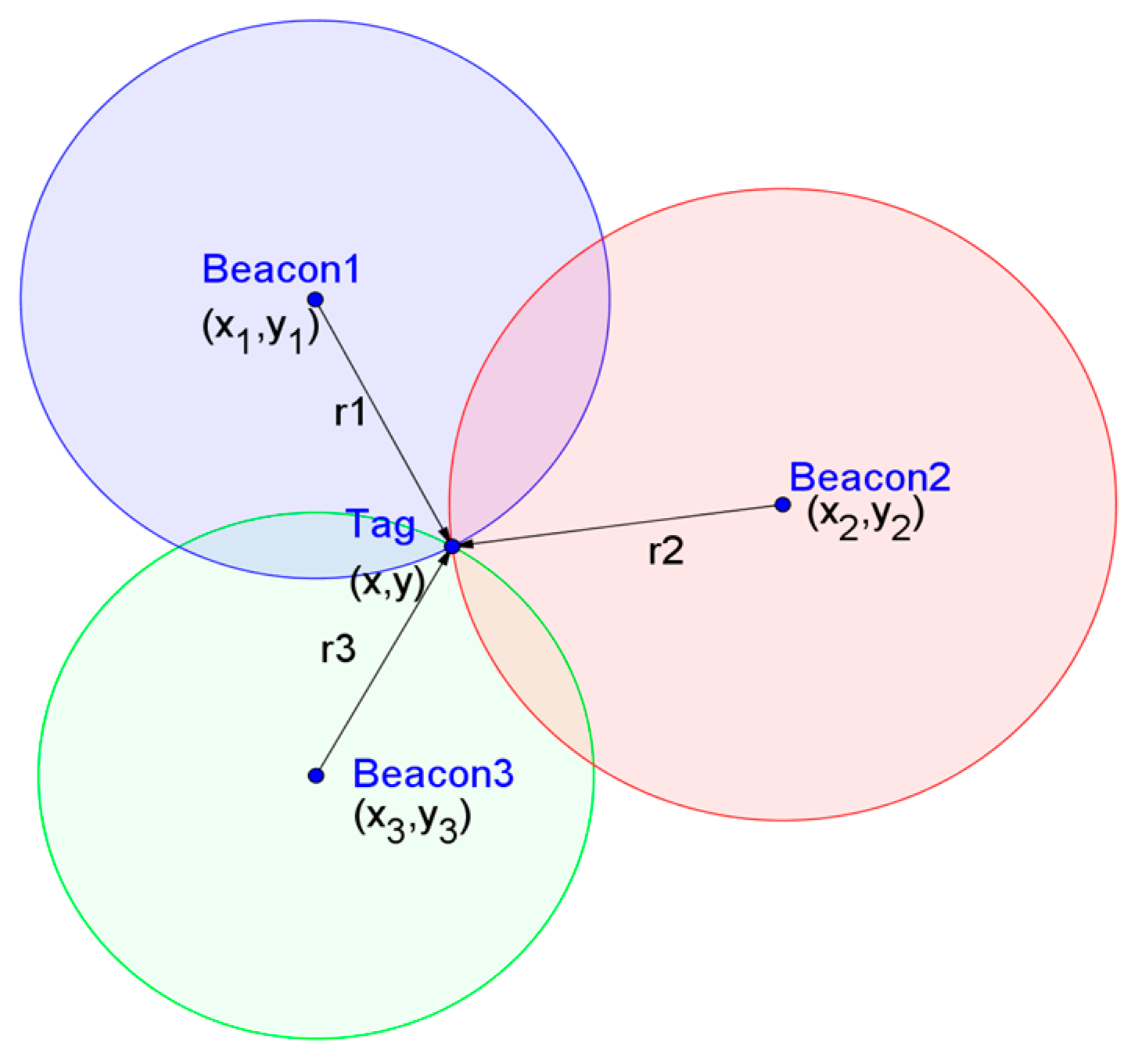 Sensors 18 03435 g002 550