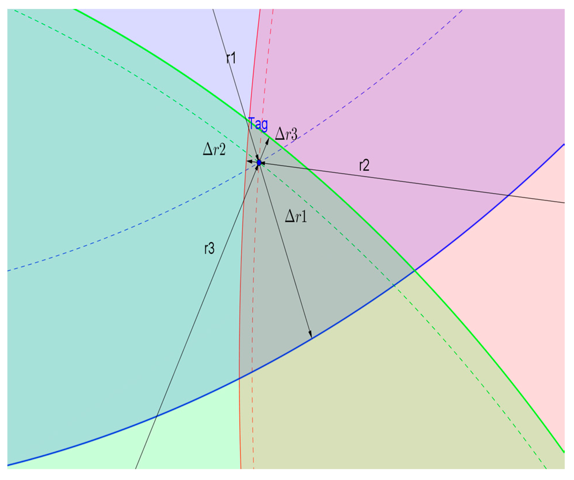 Sensors 18 03435 g003 550