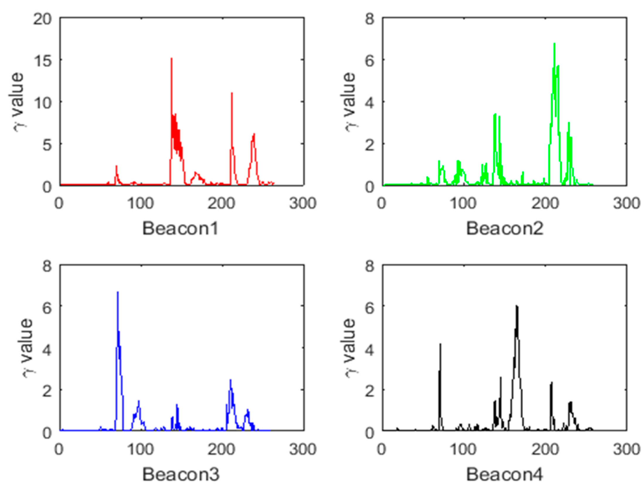 Sensors 18 03435 g012 550