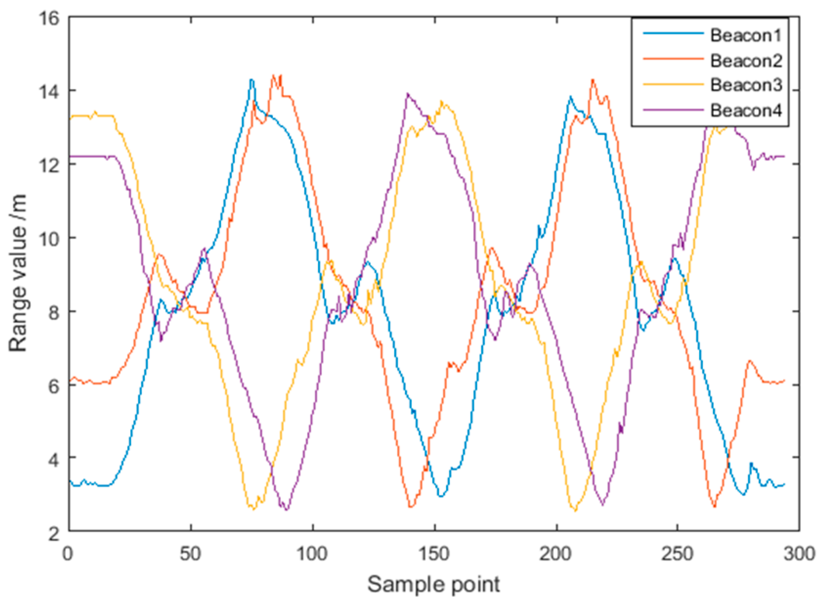 Sensors 18 03435 g015 550