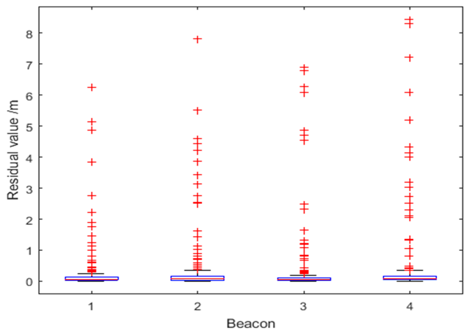 Sensors 18 03435 g019 550