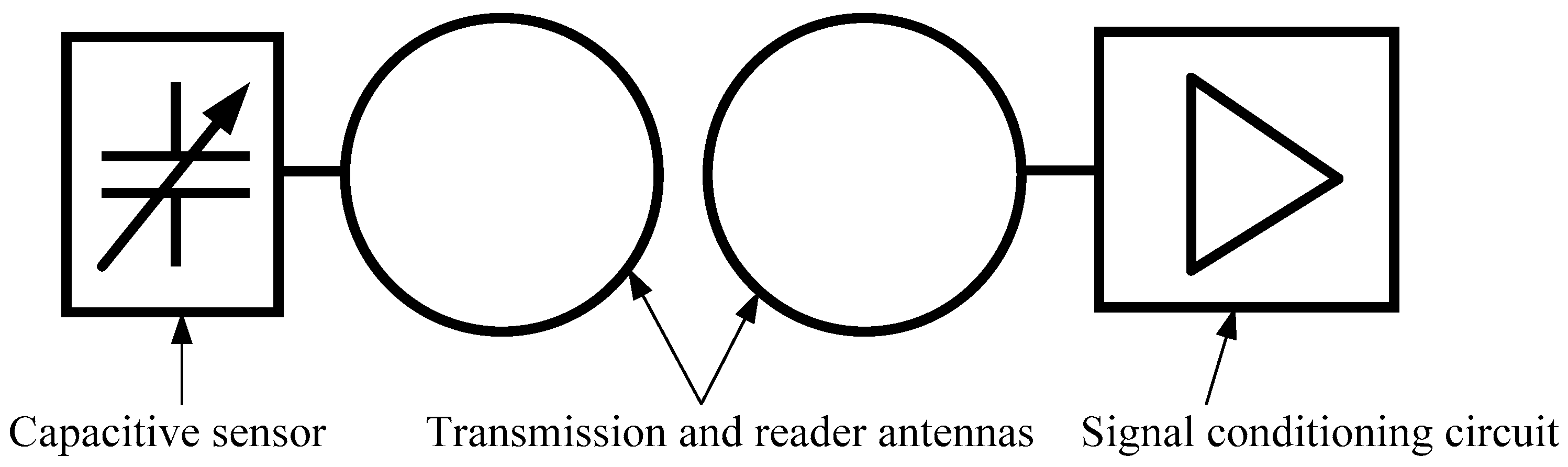 Sensors 18 03436 g001
