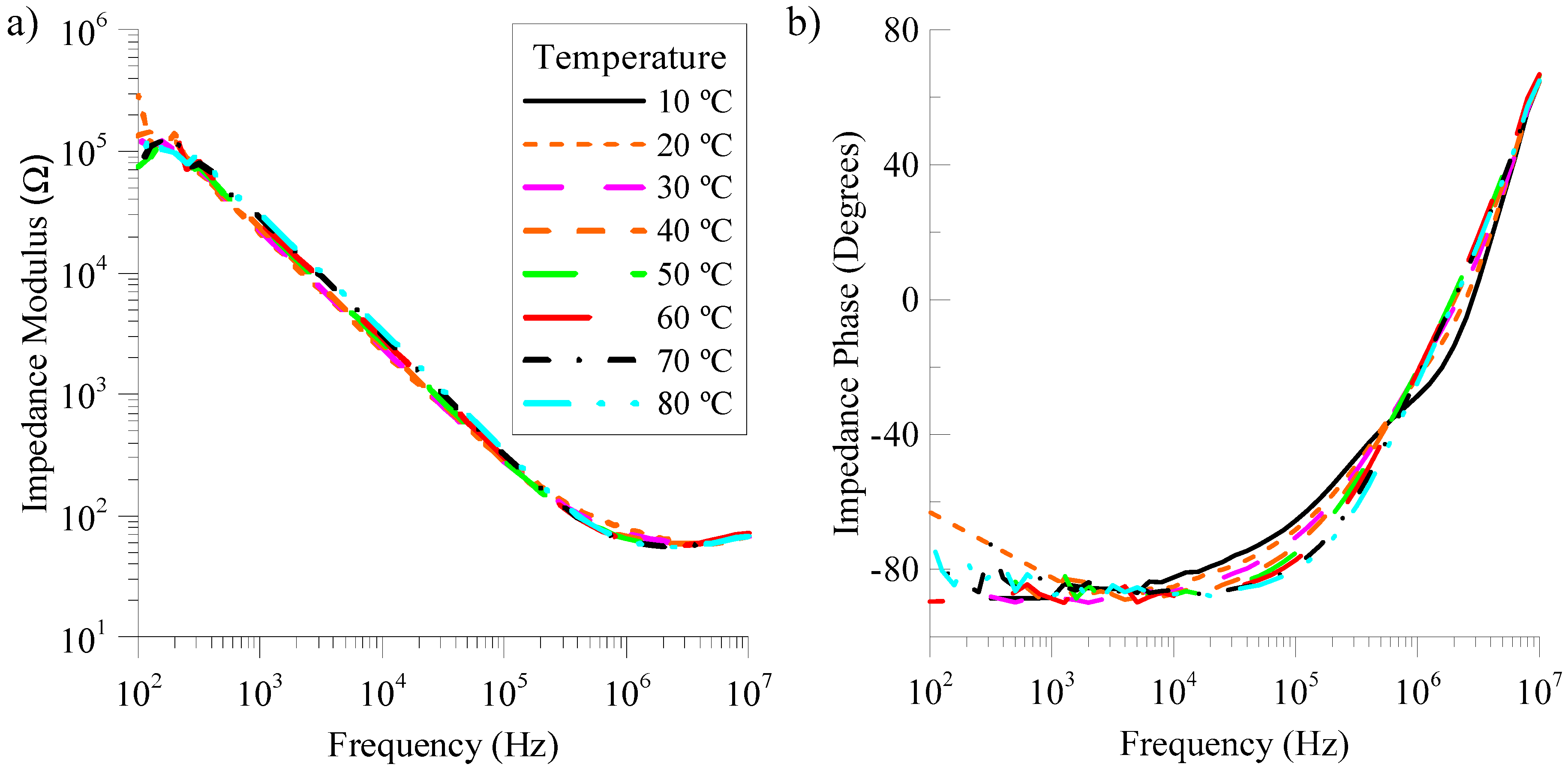 Sensors 18 03436 g003