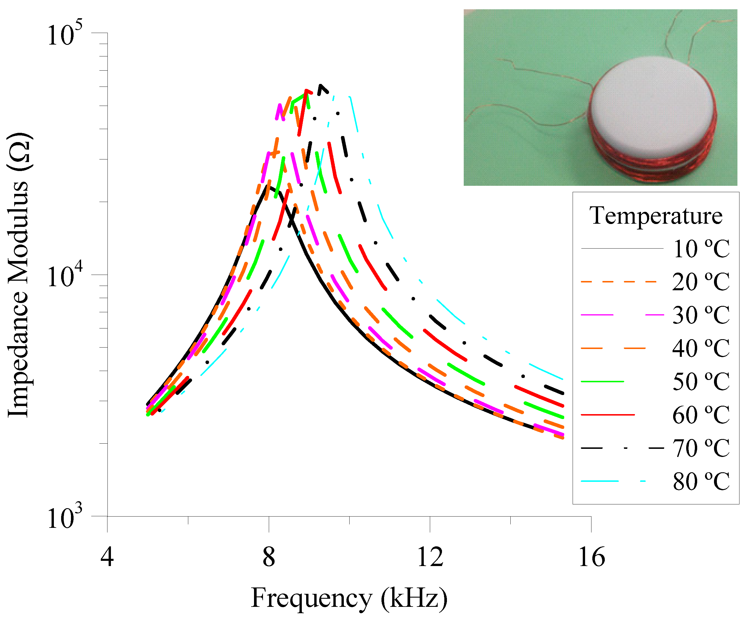 Sensors 18 03436 g009