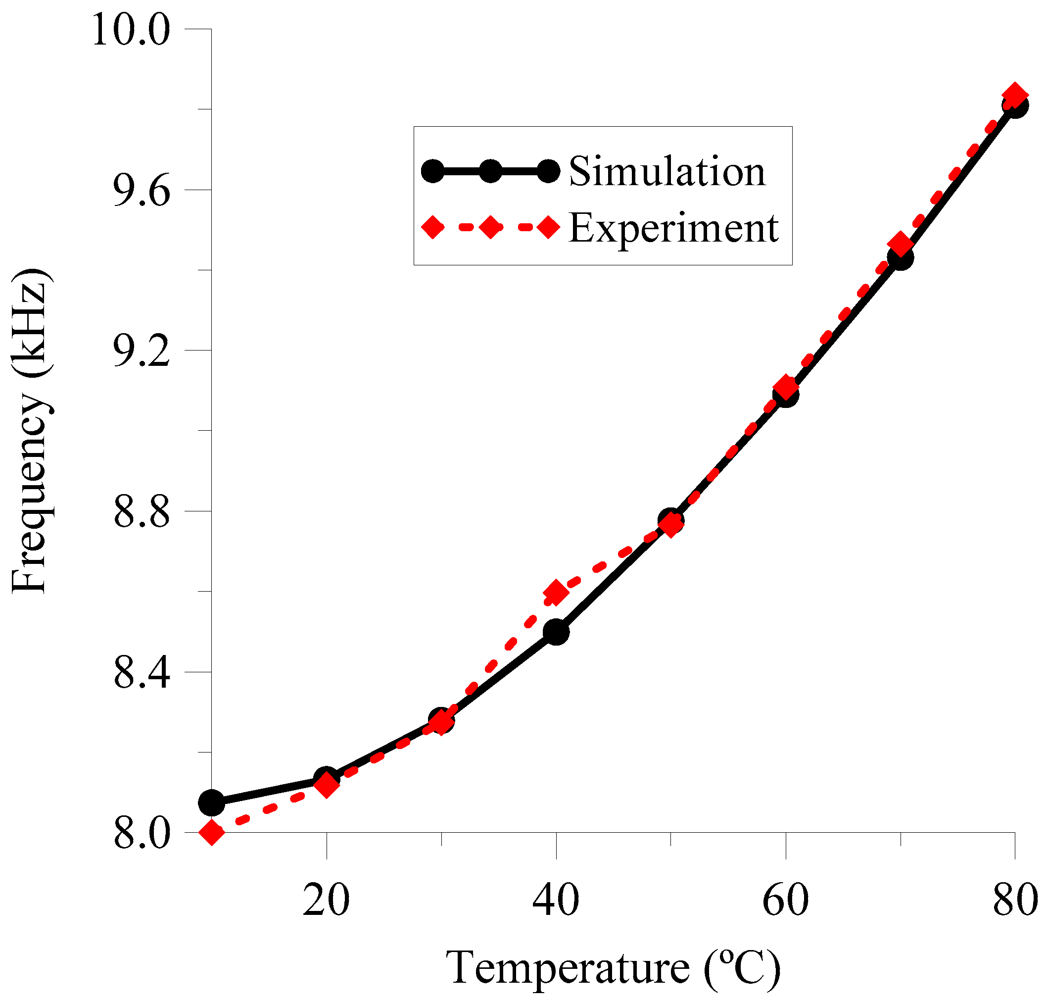 Sensors 18 03436 g010