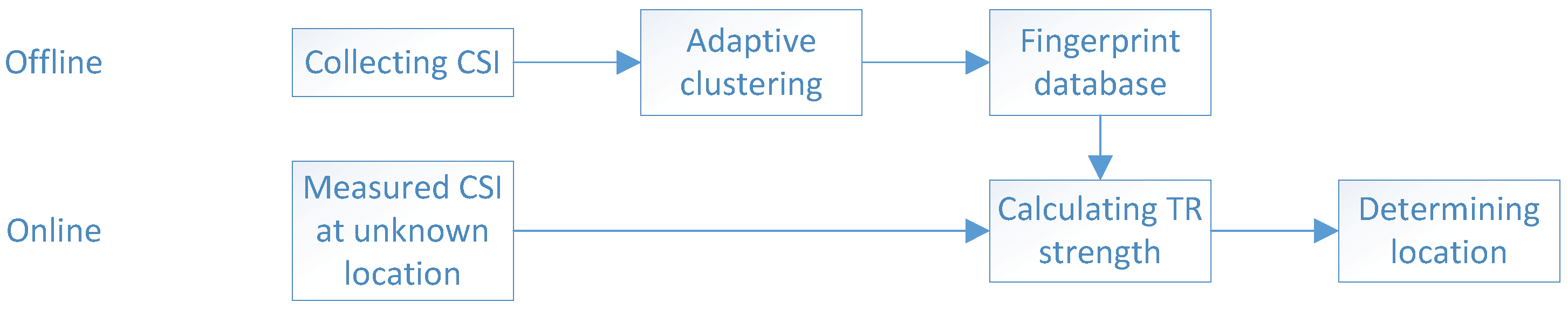 Sensors 18 03437 g001 Sensors 18 03437 g001