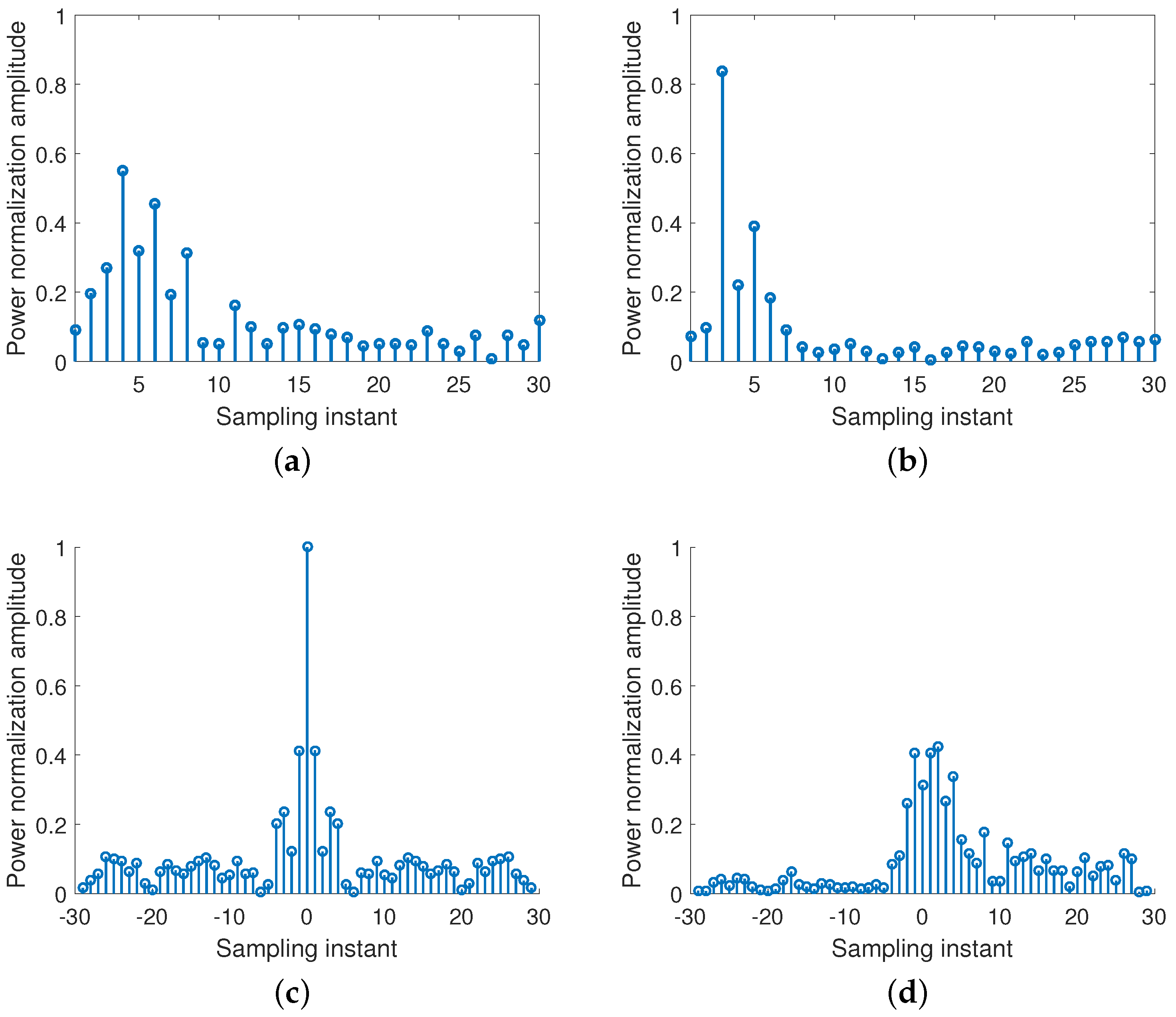 Sensors 18 03437 g004 Sensors 18 03437 g004